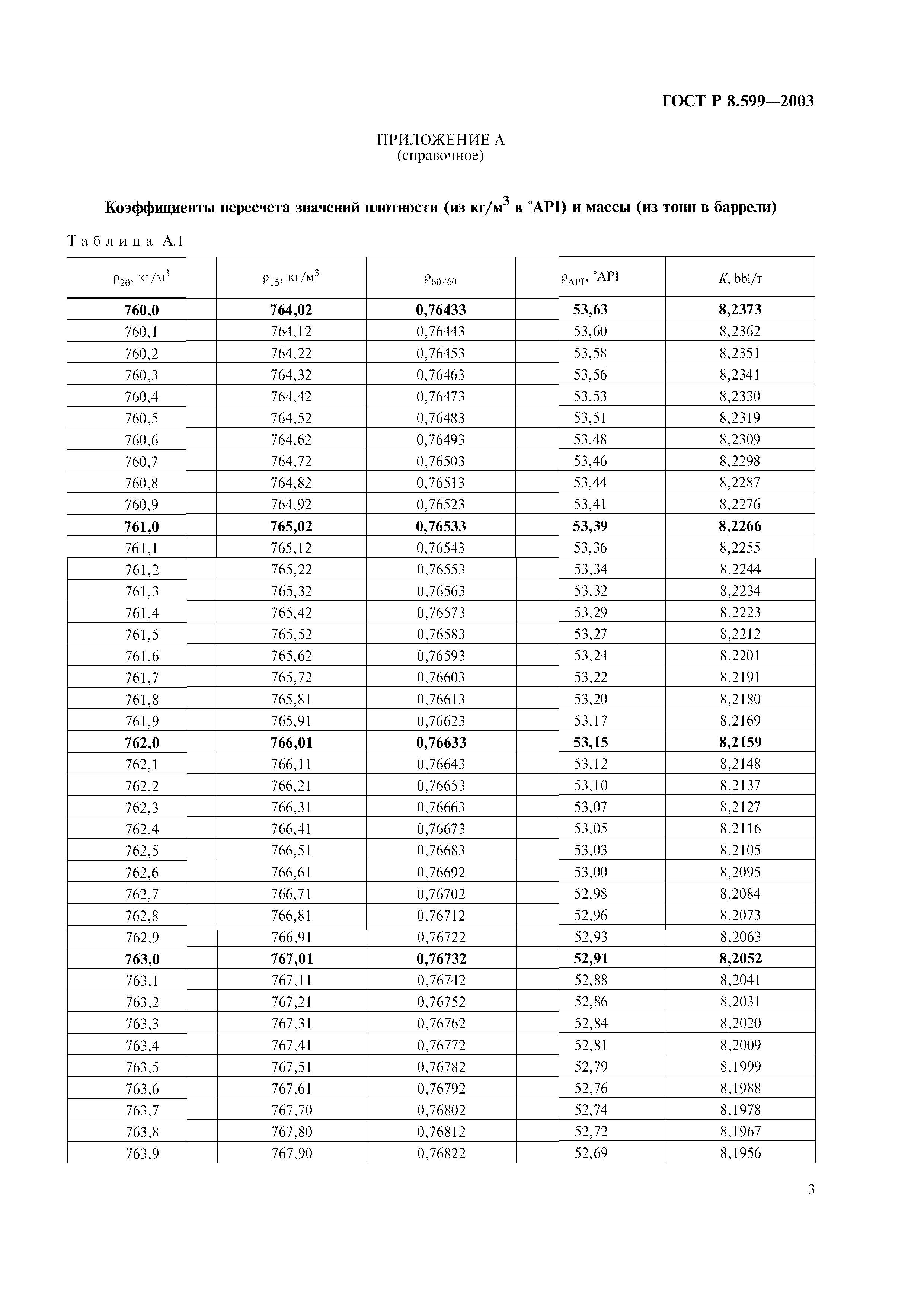 ГОСТ Р 8.599-2003