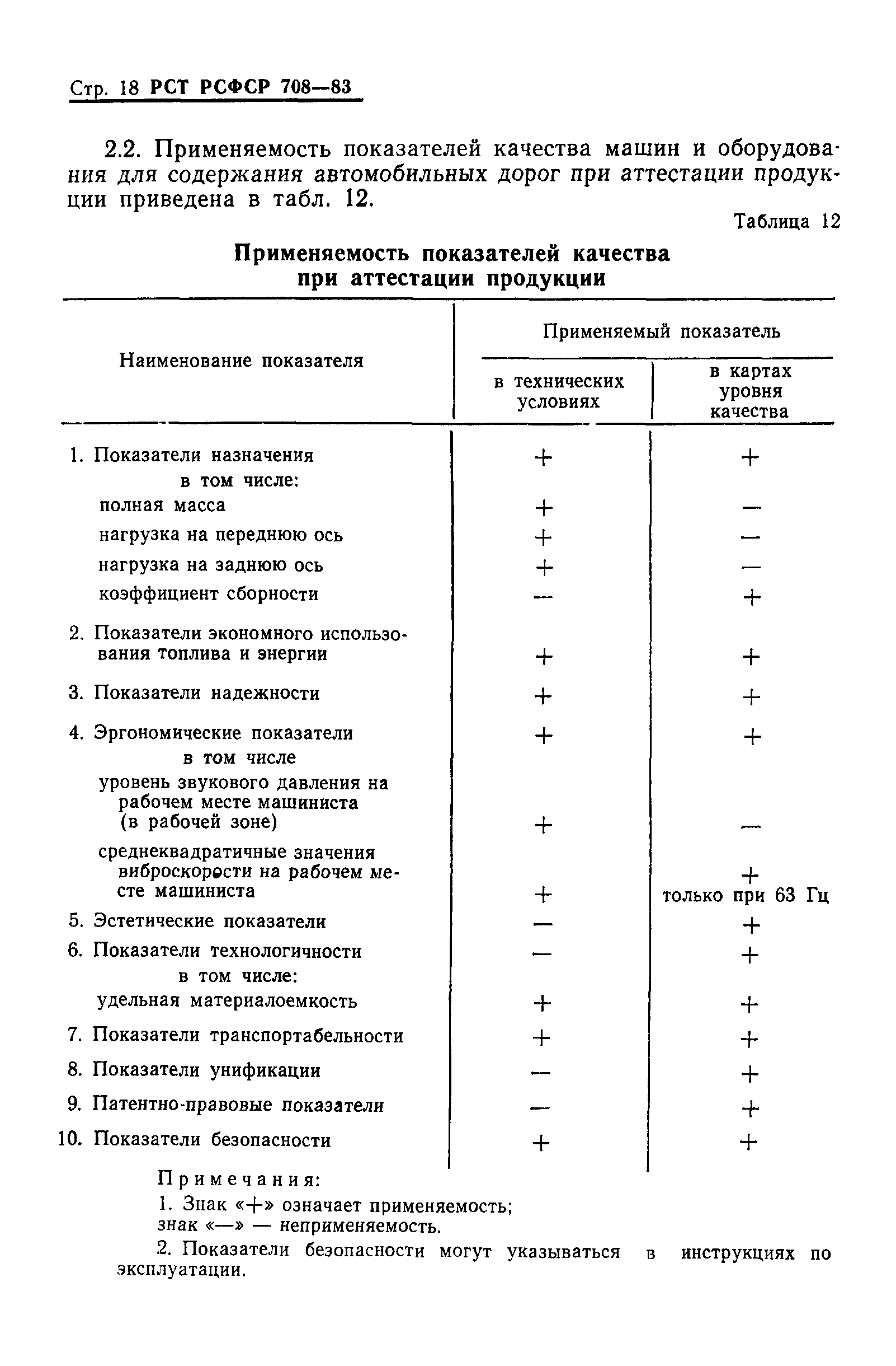 РСТ РСФСР 708-83