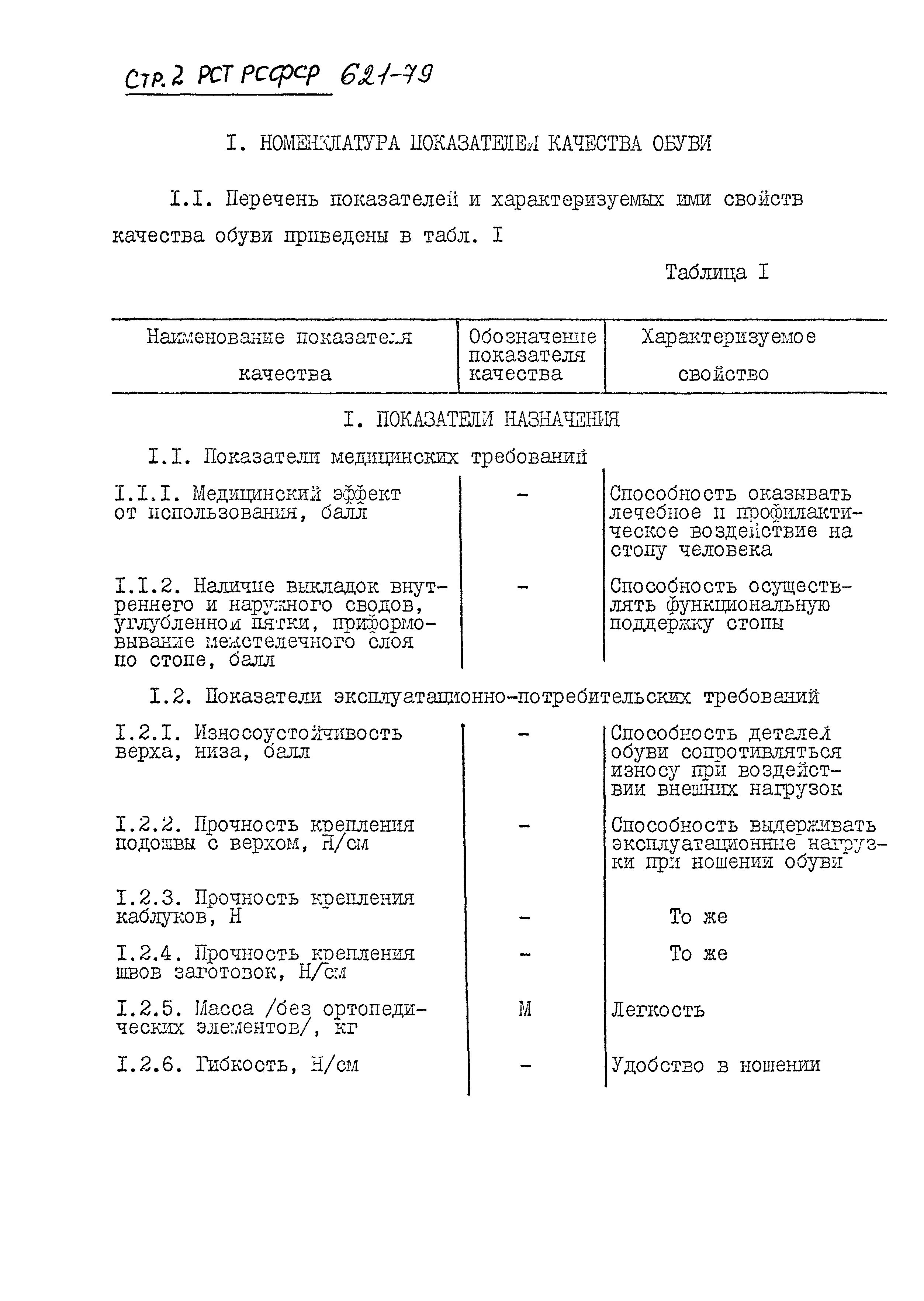 РСТ РСФСР 621-79