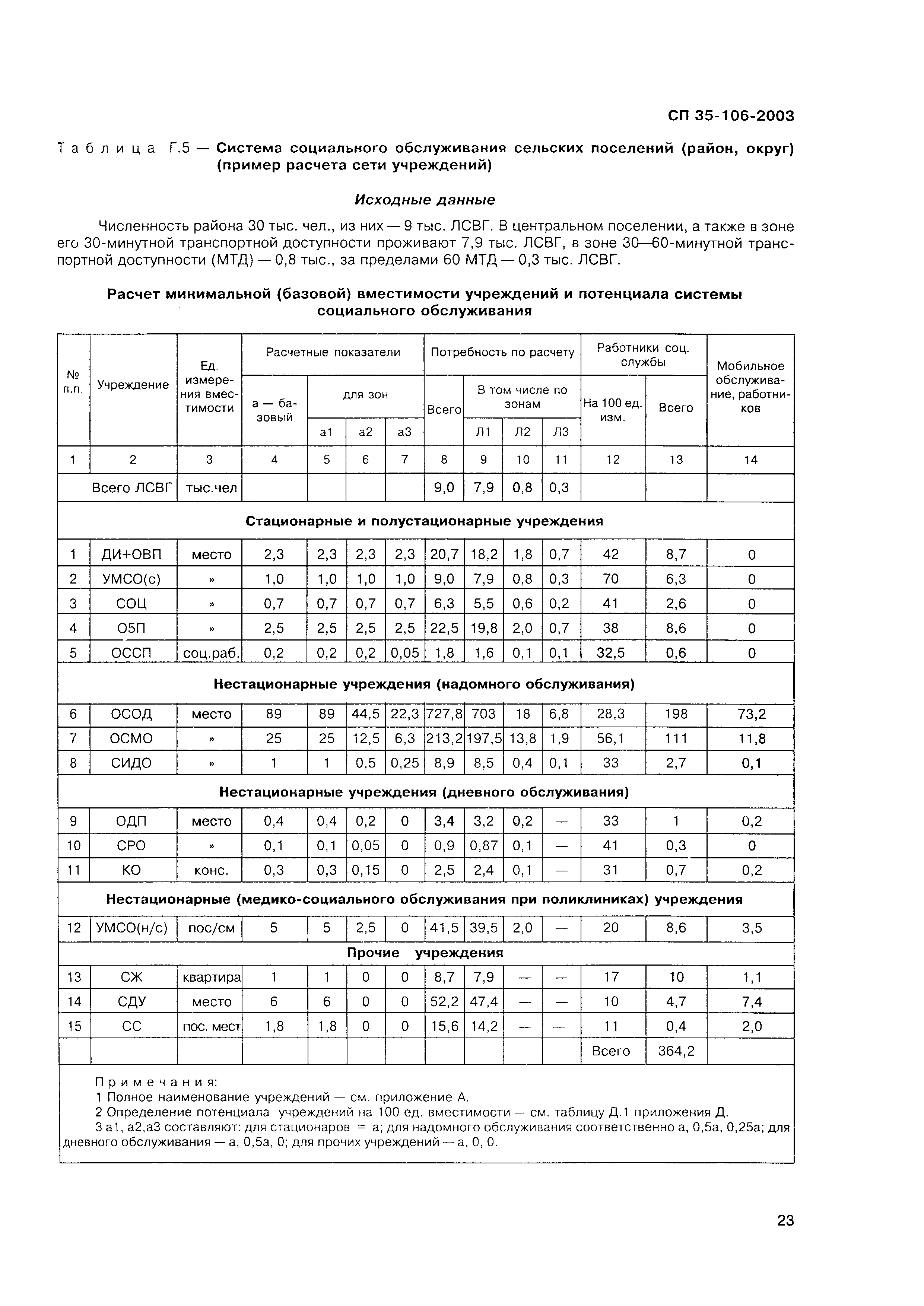 СП 35-106-2003