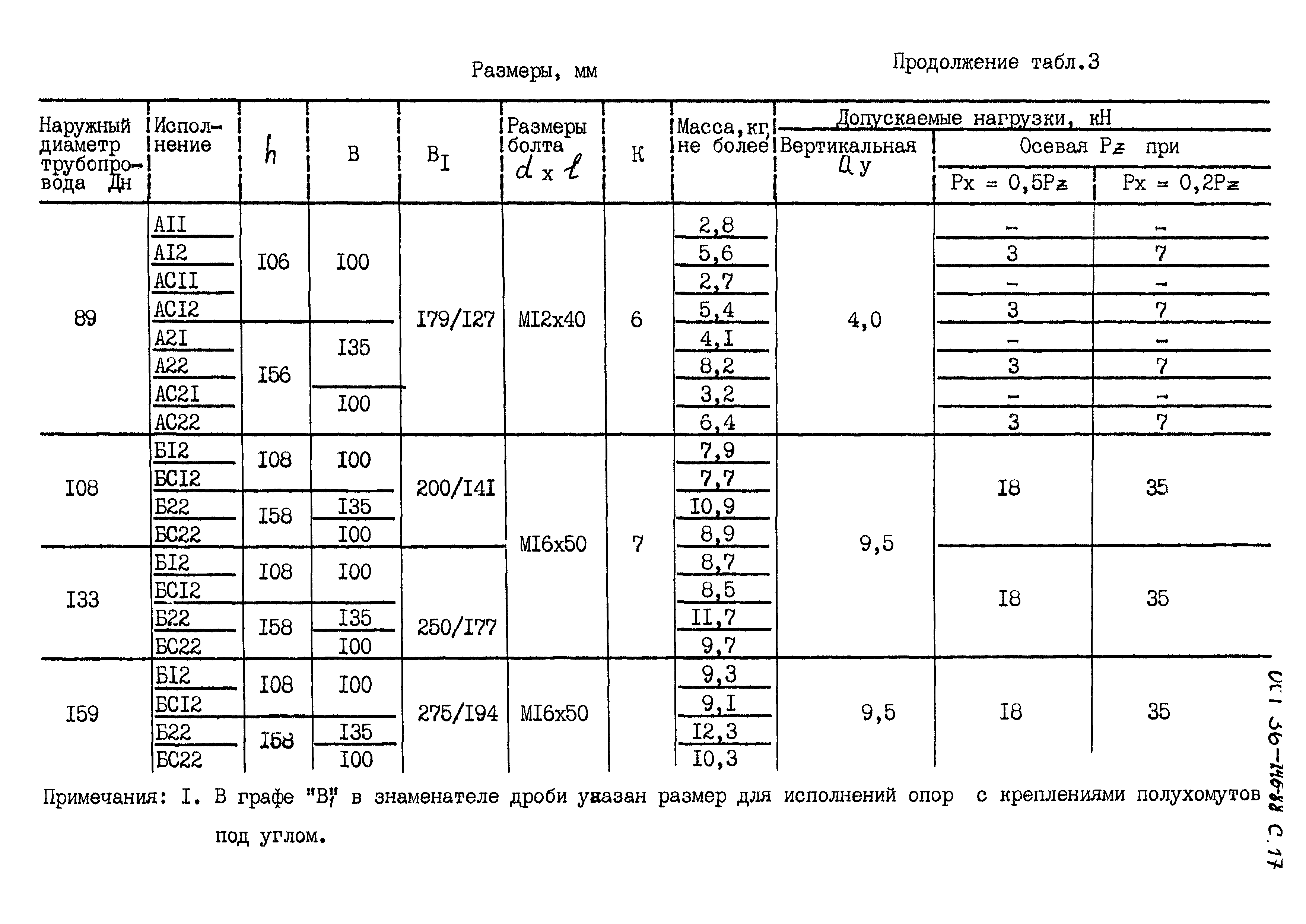 ОСТ 36-146-88