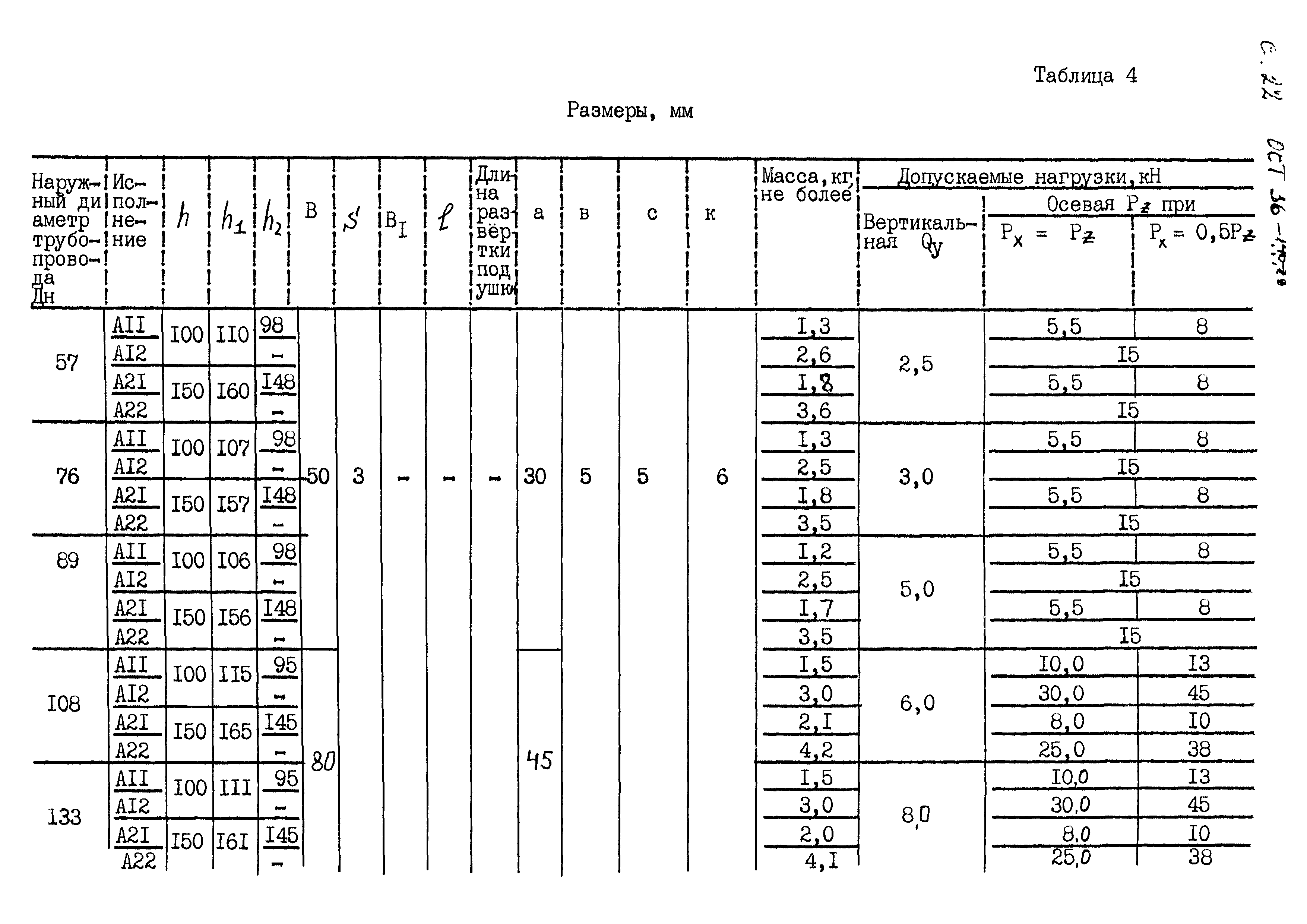 ОСТ 36-146-88