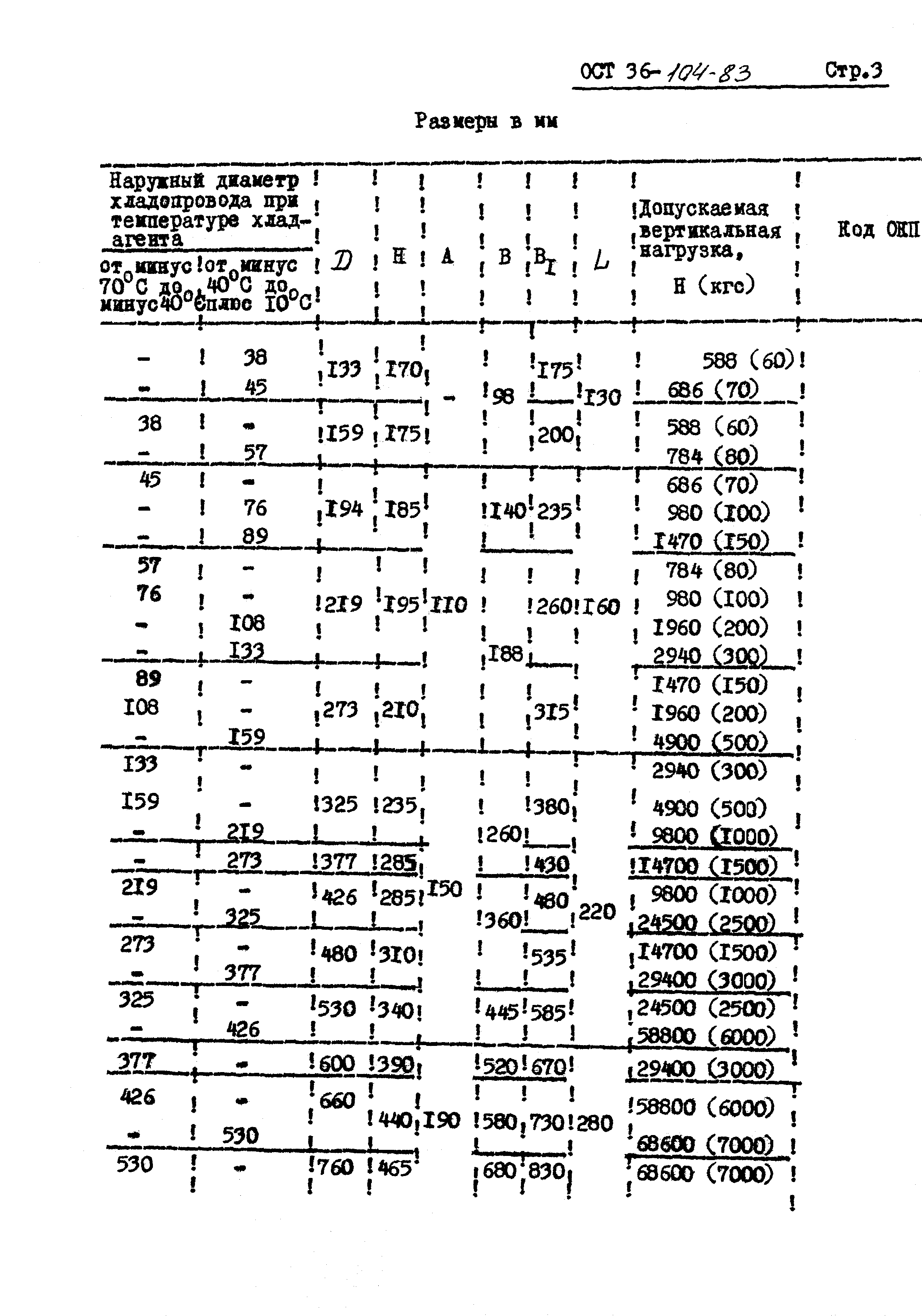 ОСТ 36-104-83