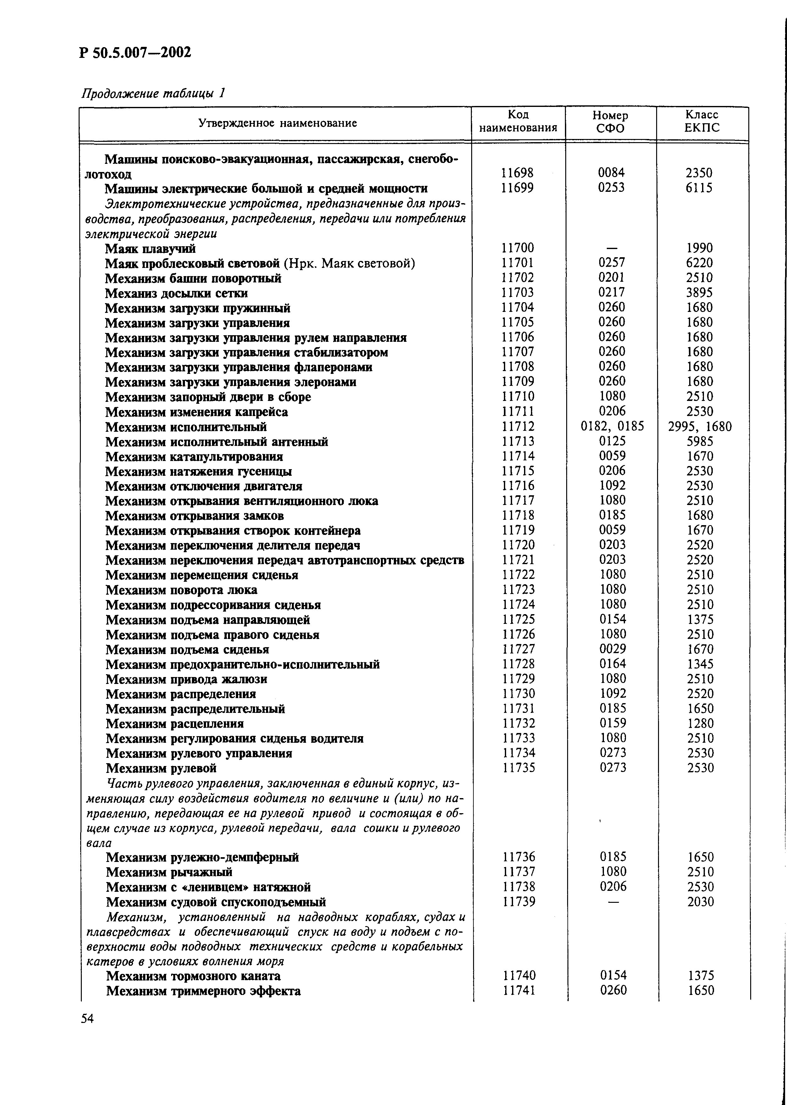 Р 50.5.007-2002