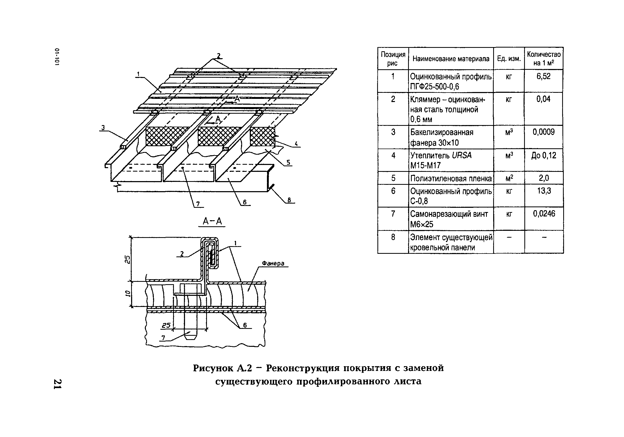 РД 153-34.1-03.357-00