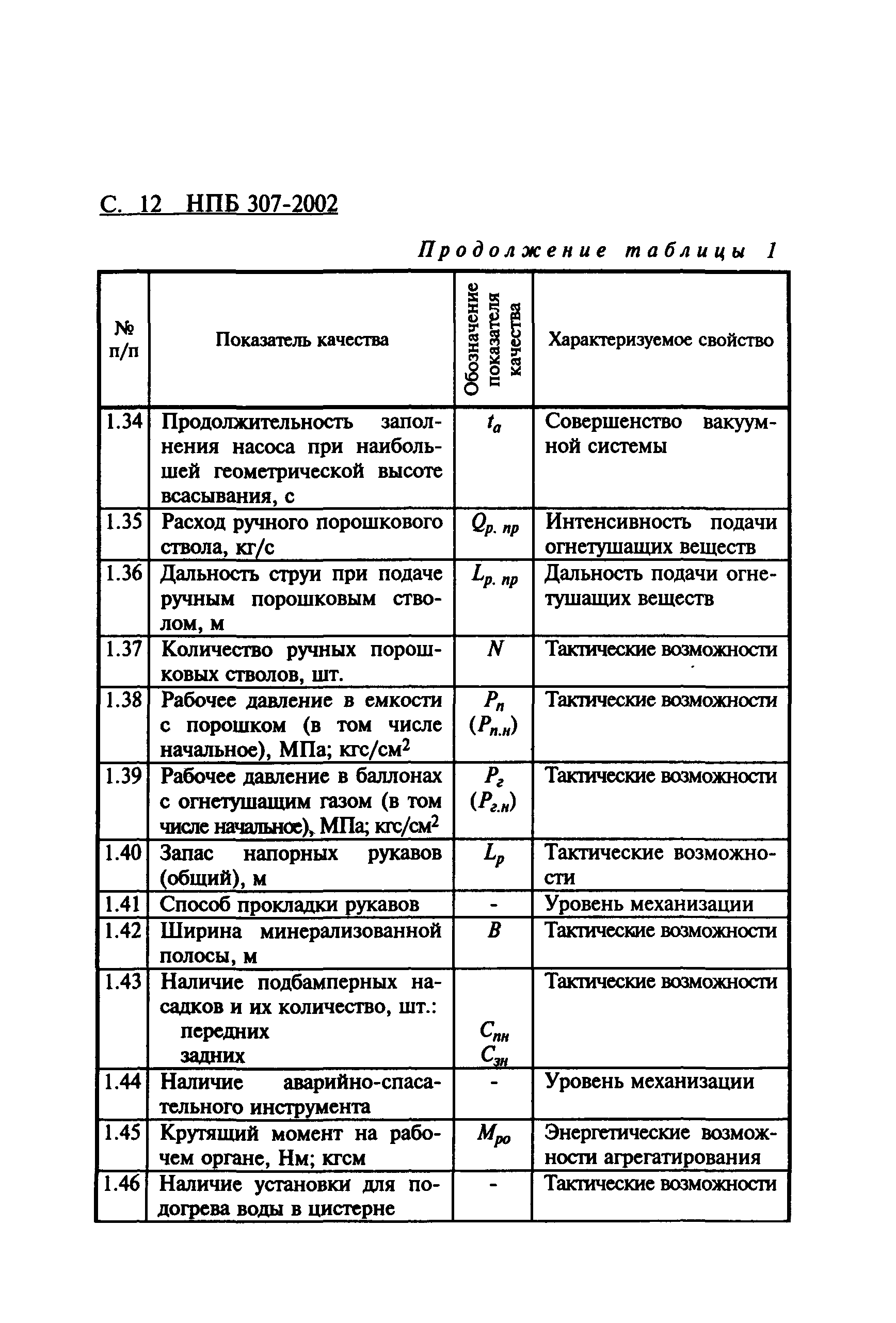 НПБ 307-2002