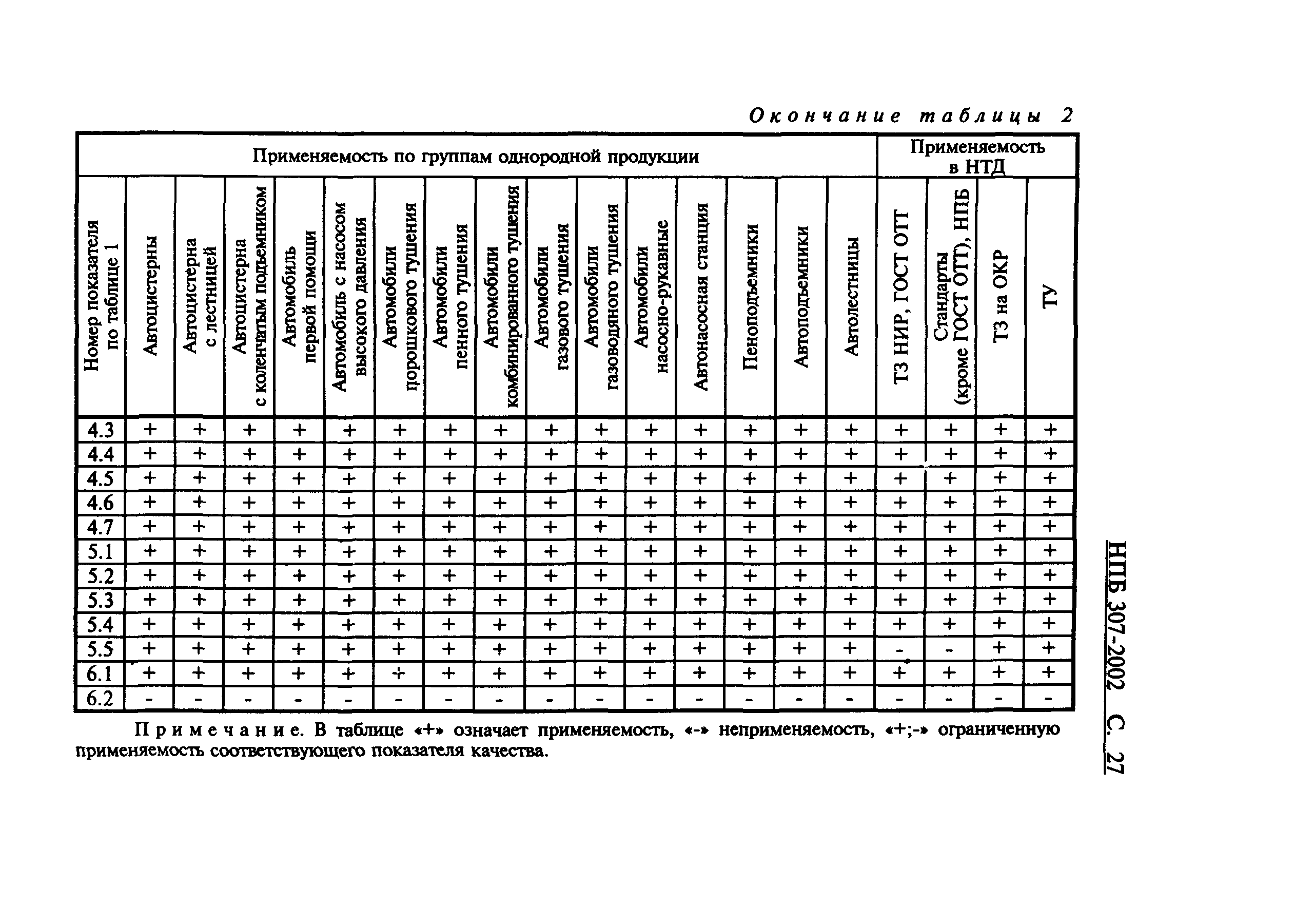 НПБ 307-2002