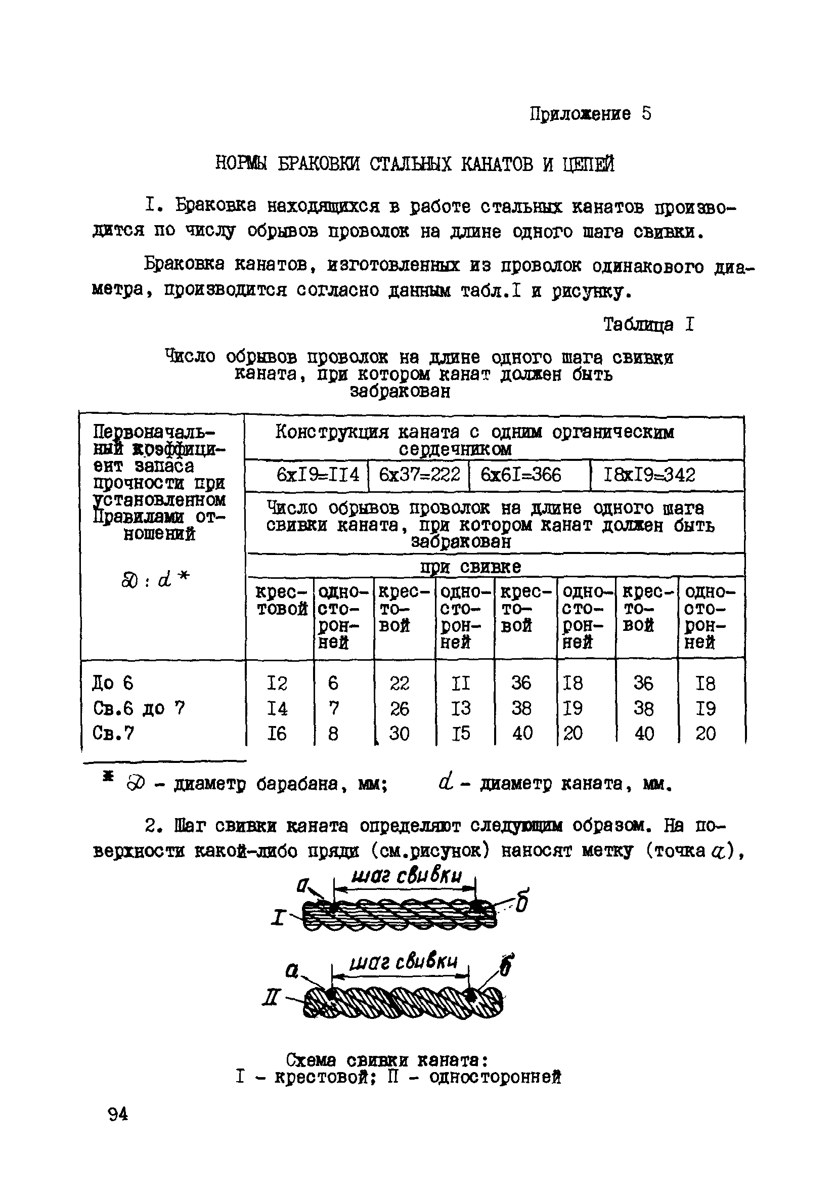 РД 34.03.223