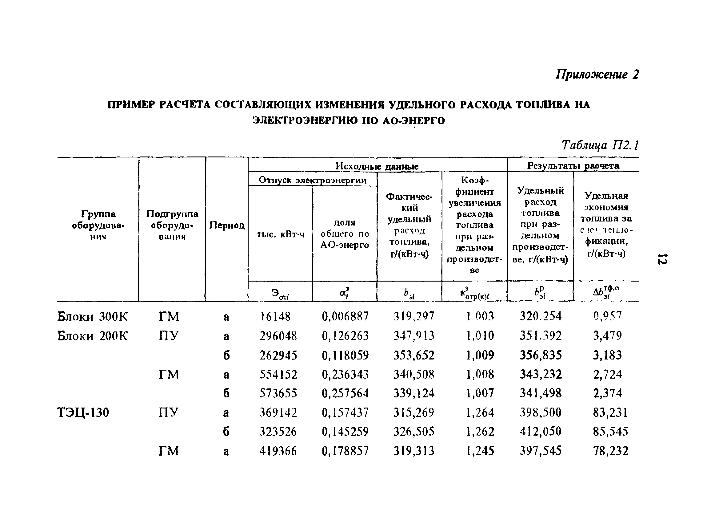 РД 34.08.559-96