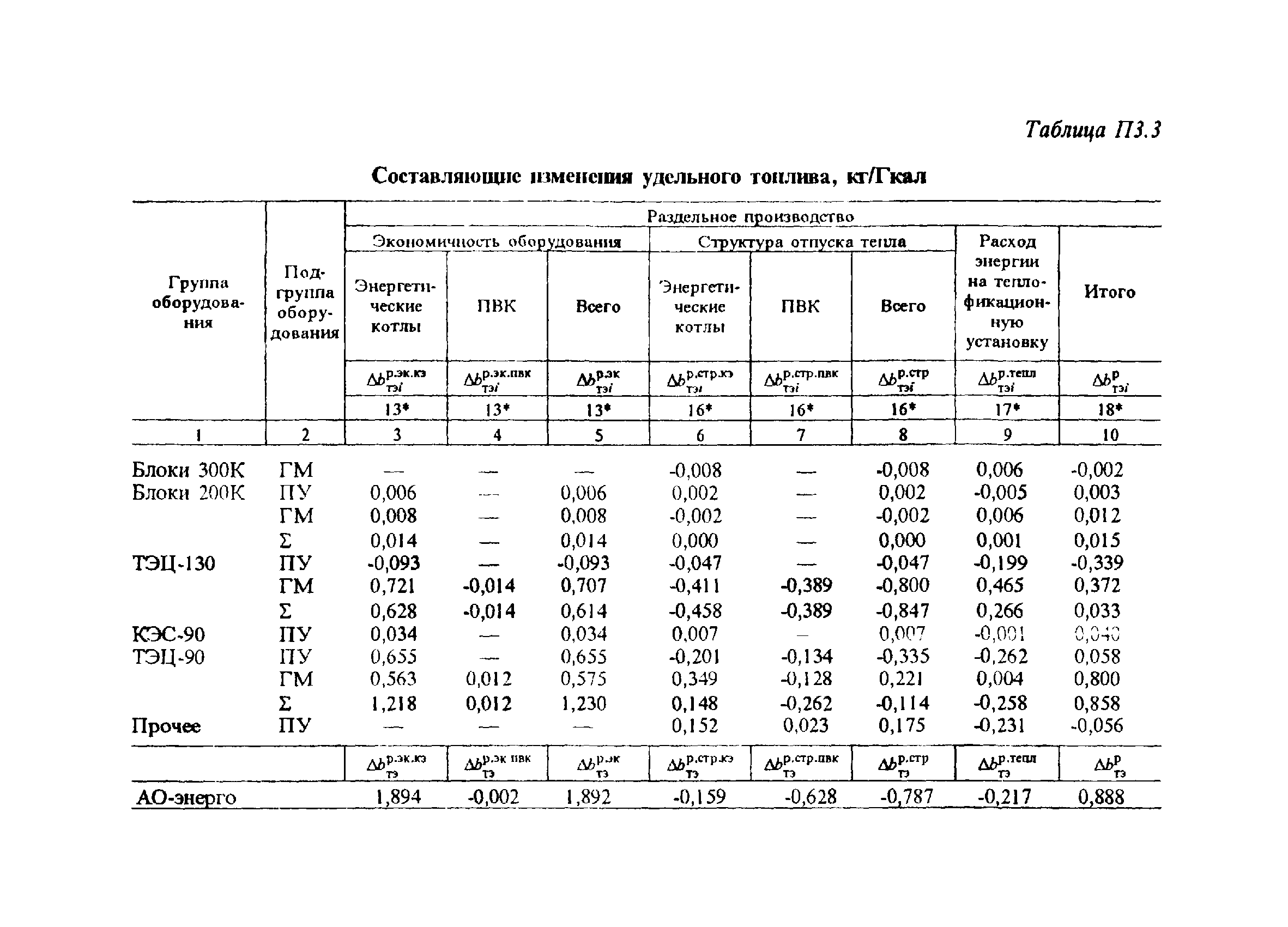 РД 34.08.559-96