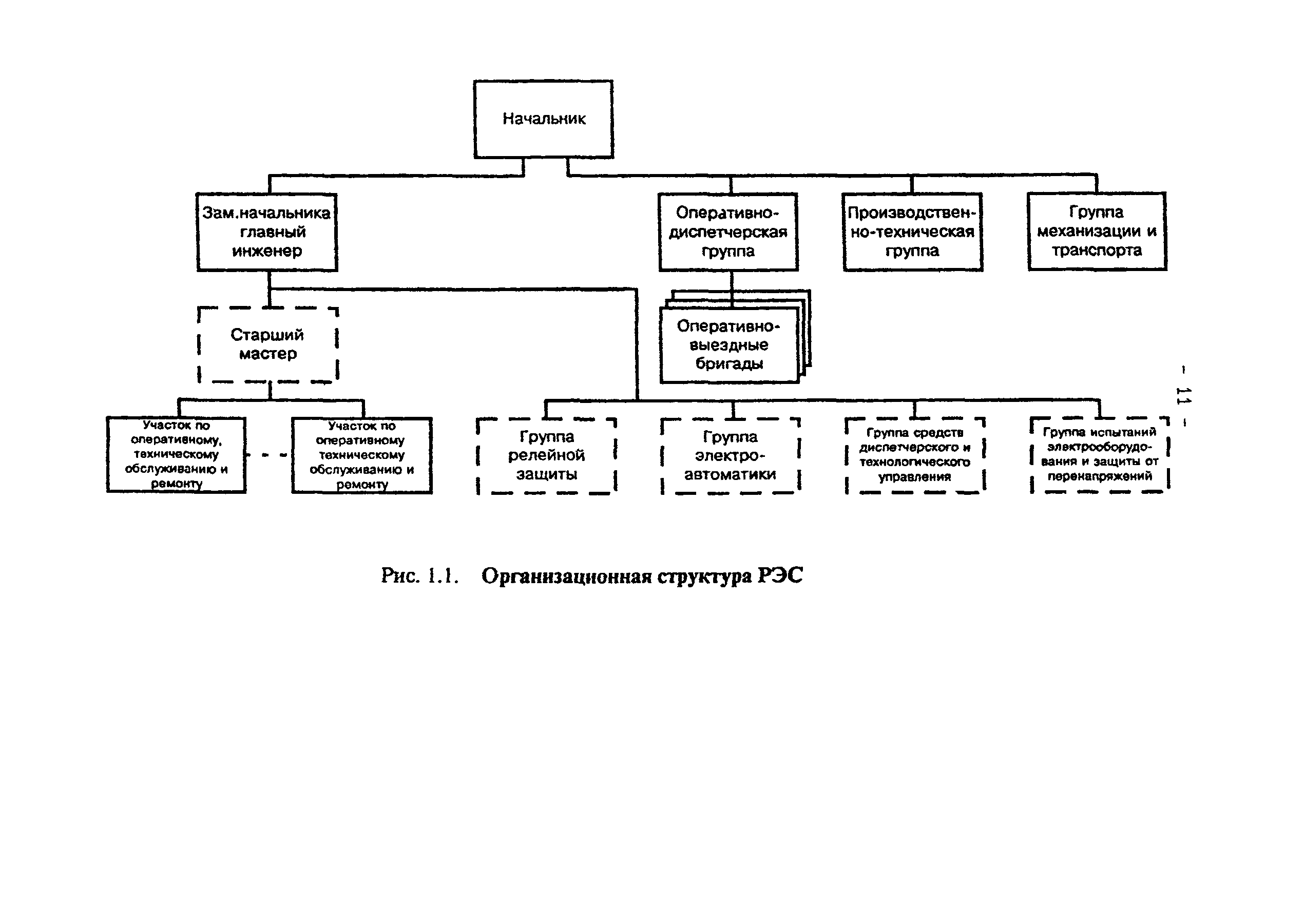 РД 34.08.502-96