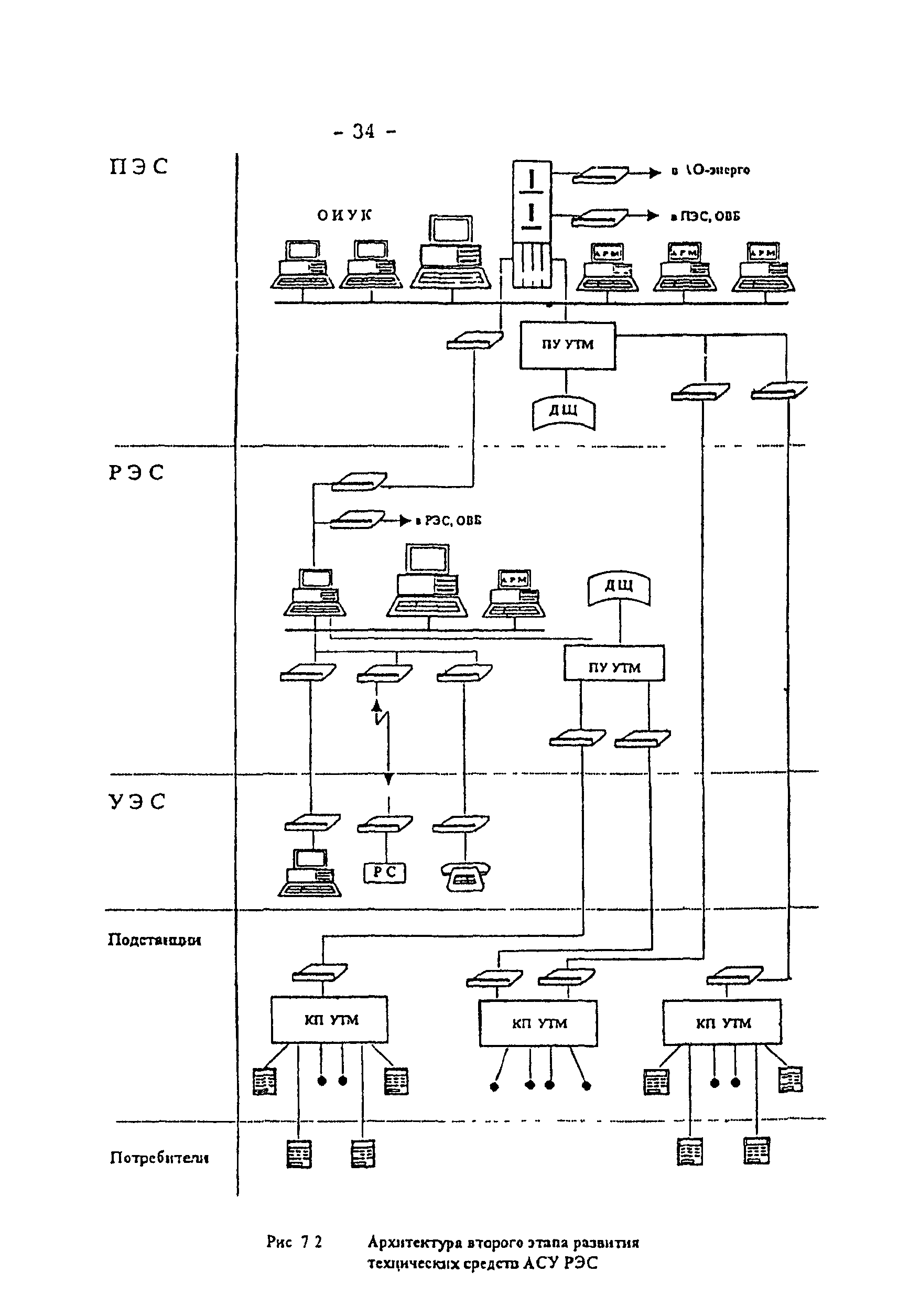 РД 34.08.502-96