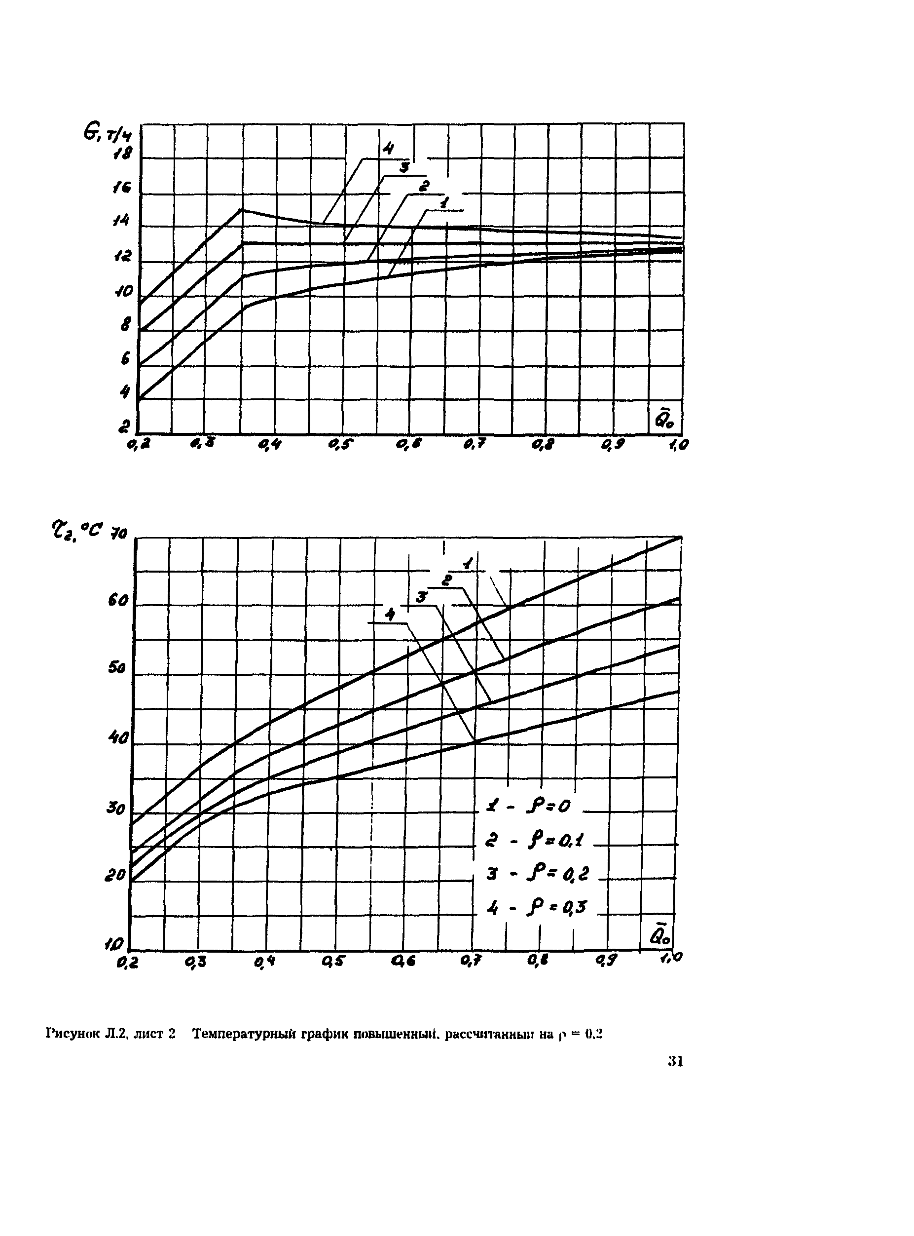 РД 34.09.455-95