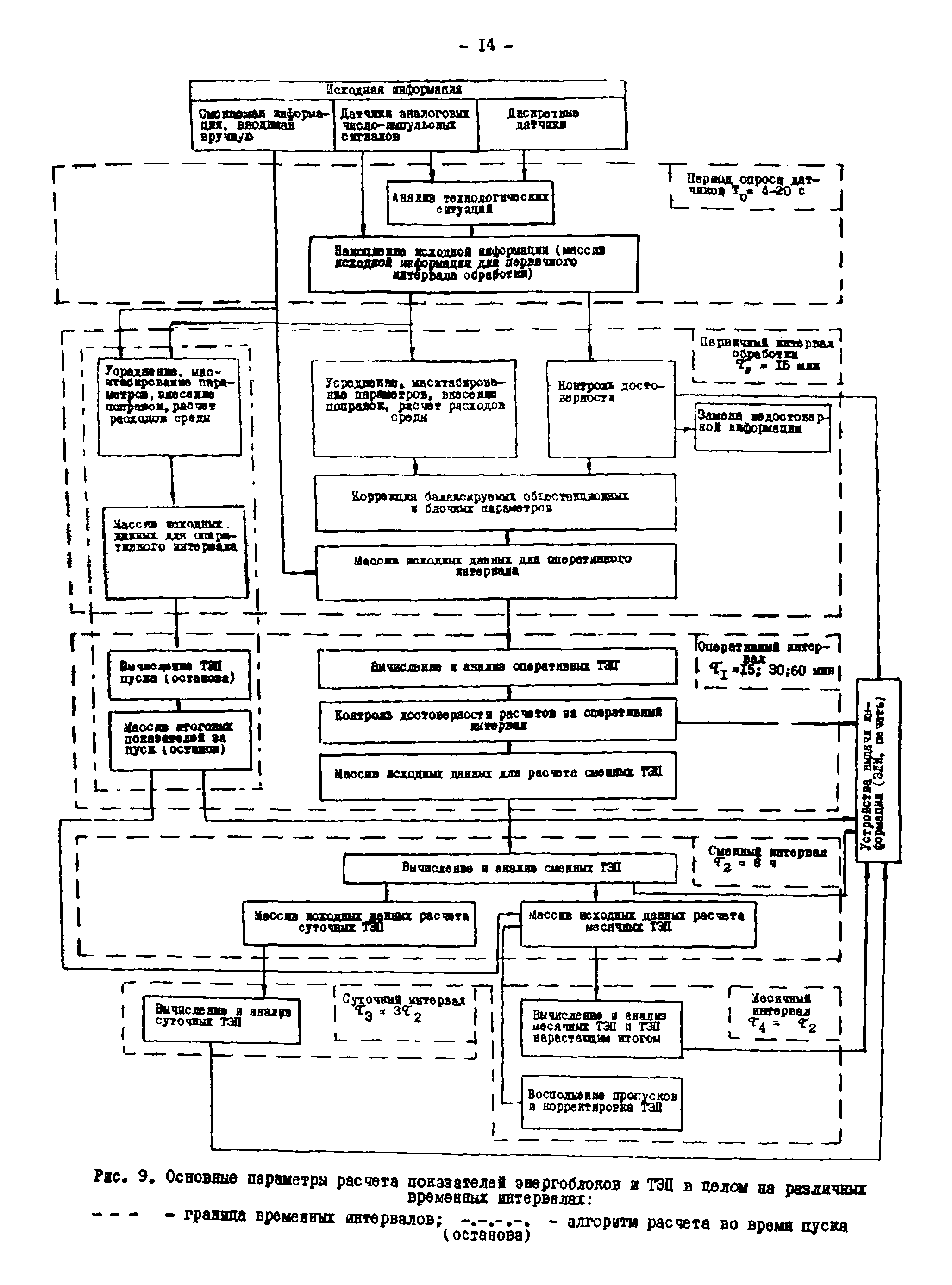 РД 34.09.451