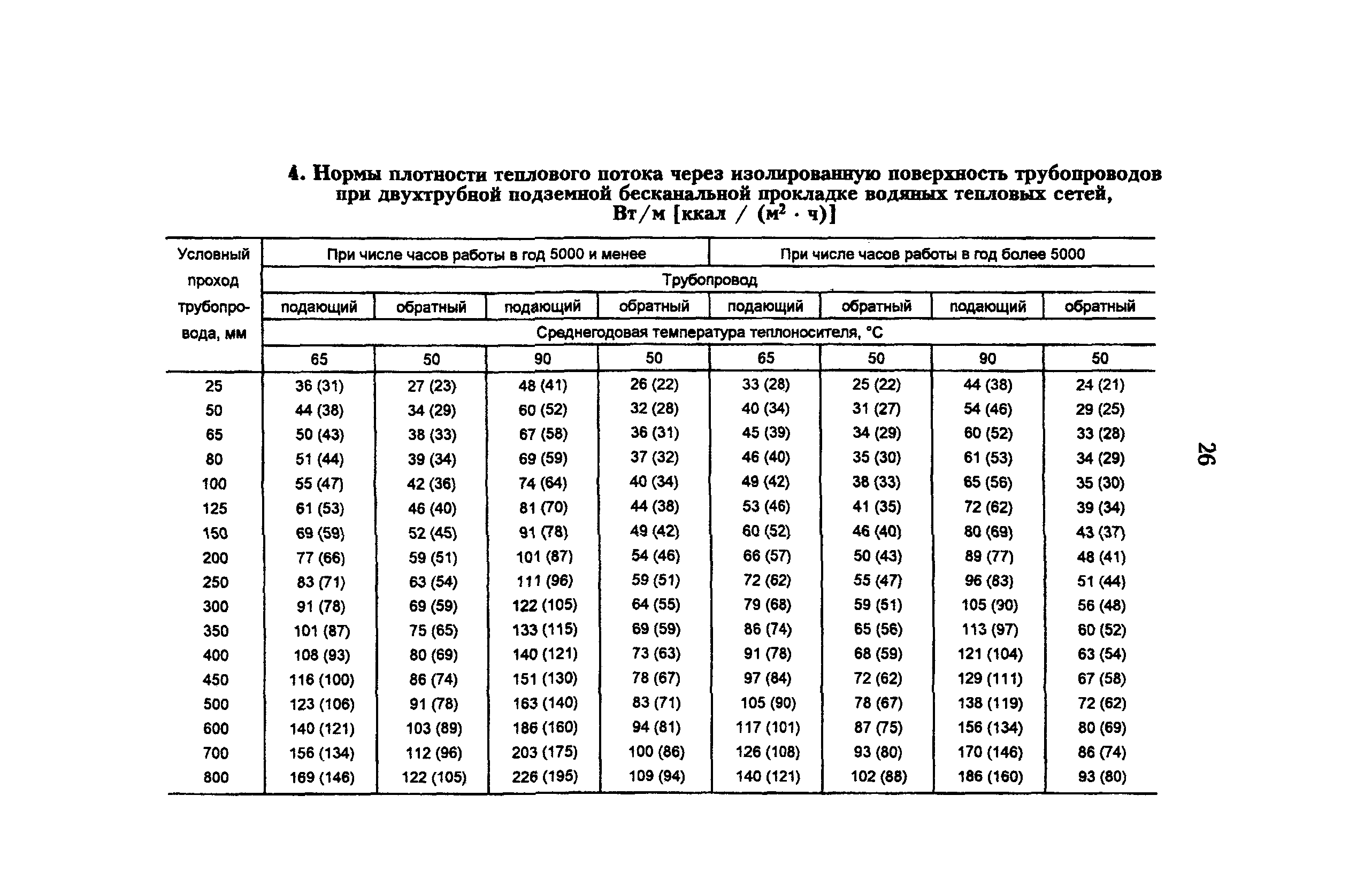 РД 34.09.255-97