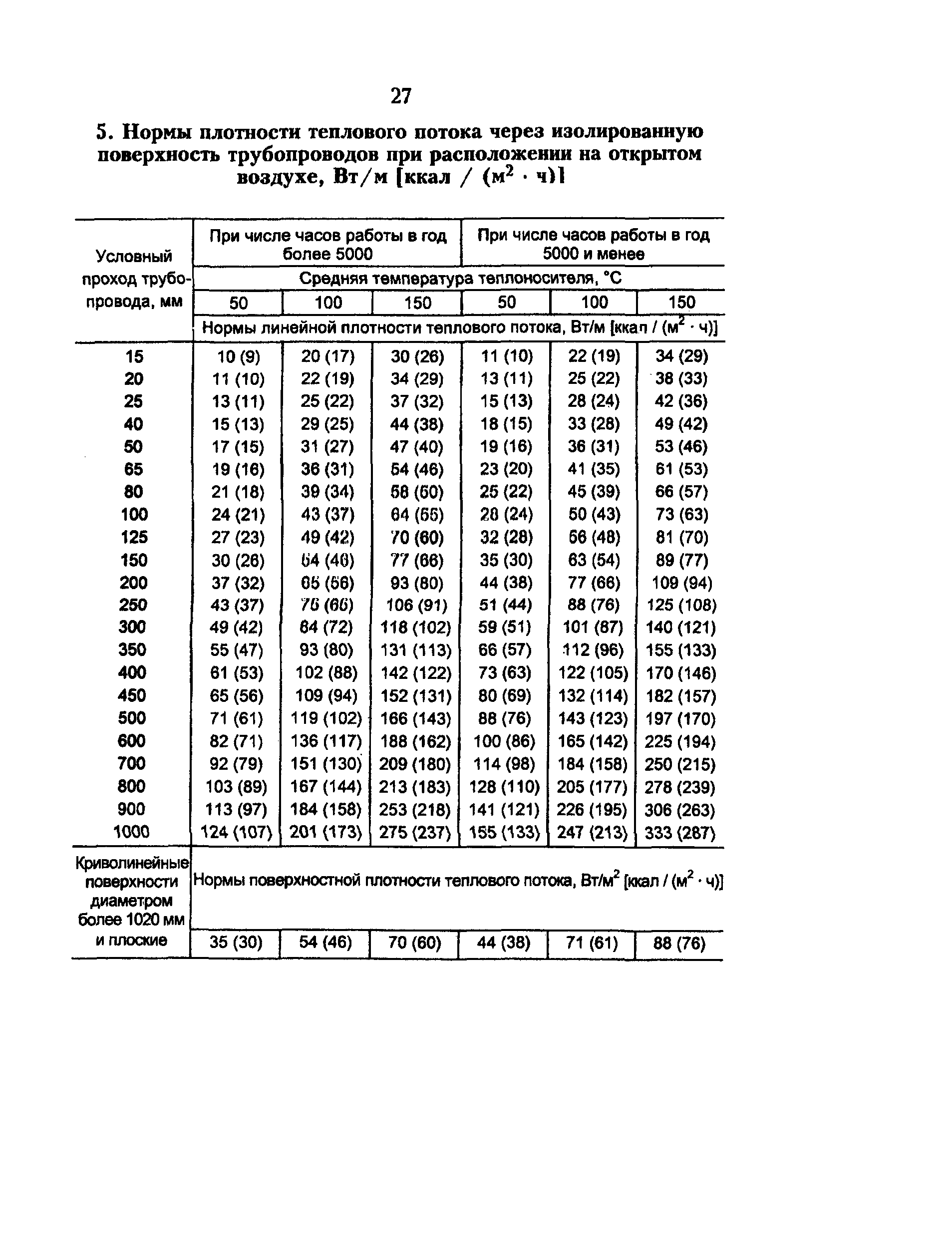 РД 34.09.255-97