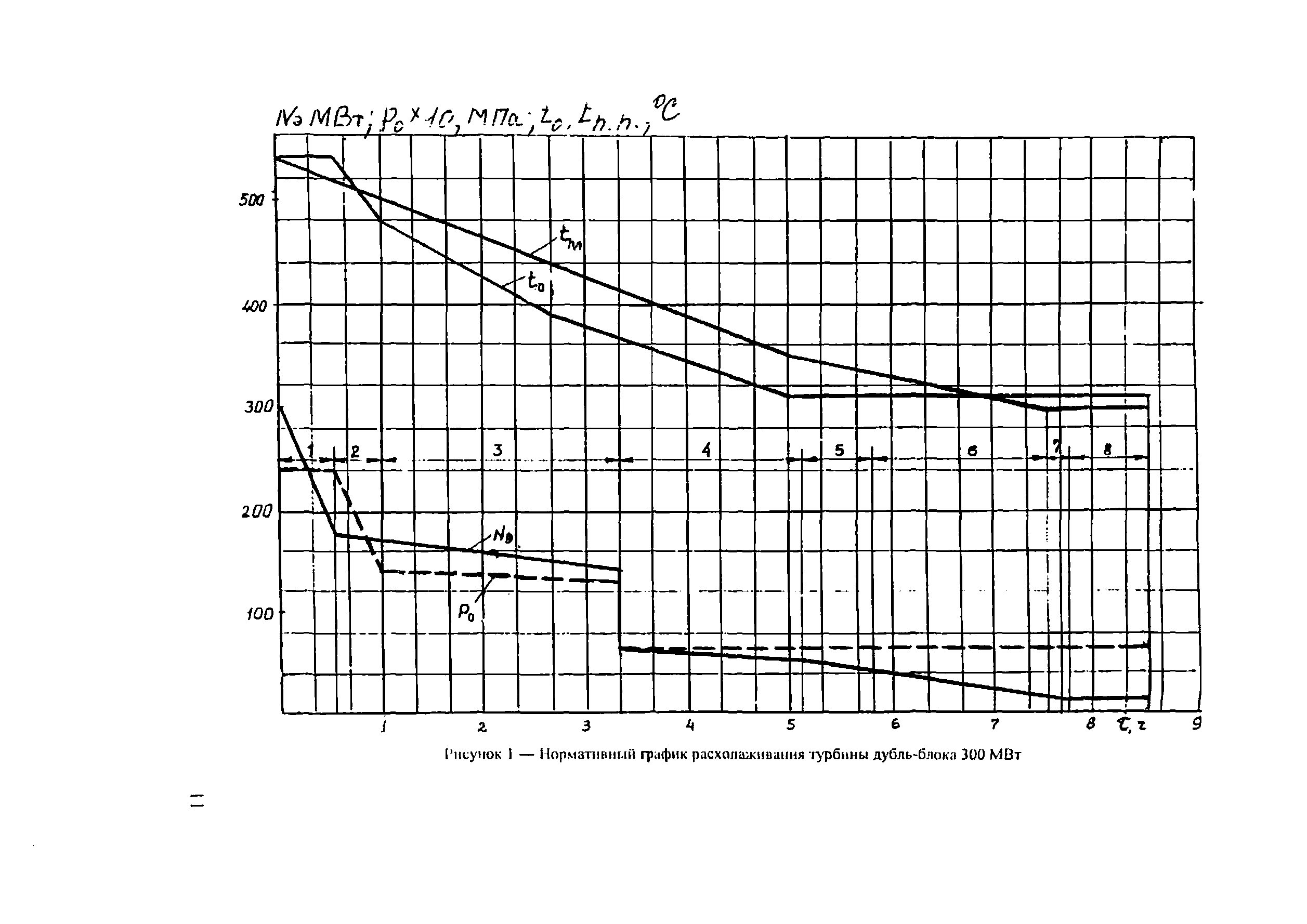 РД 34.09.158-96