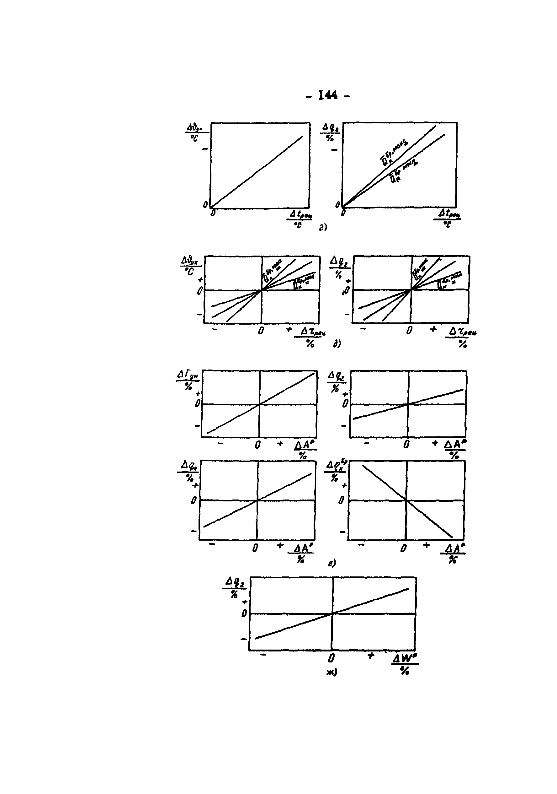 РД 34.09.155-93