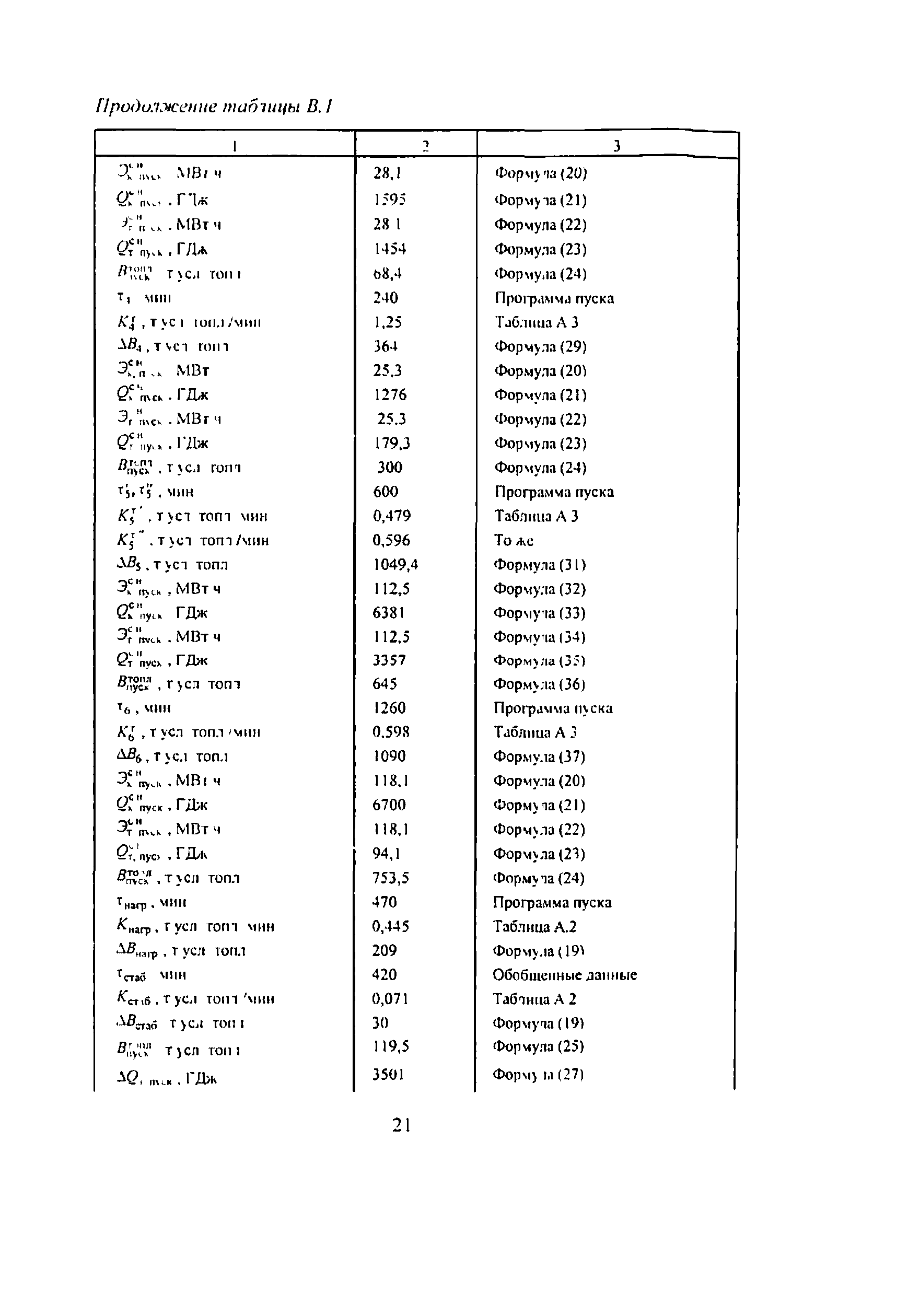 РД 34.09.116-96
