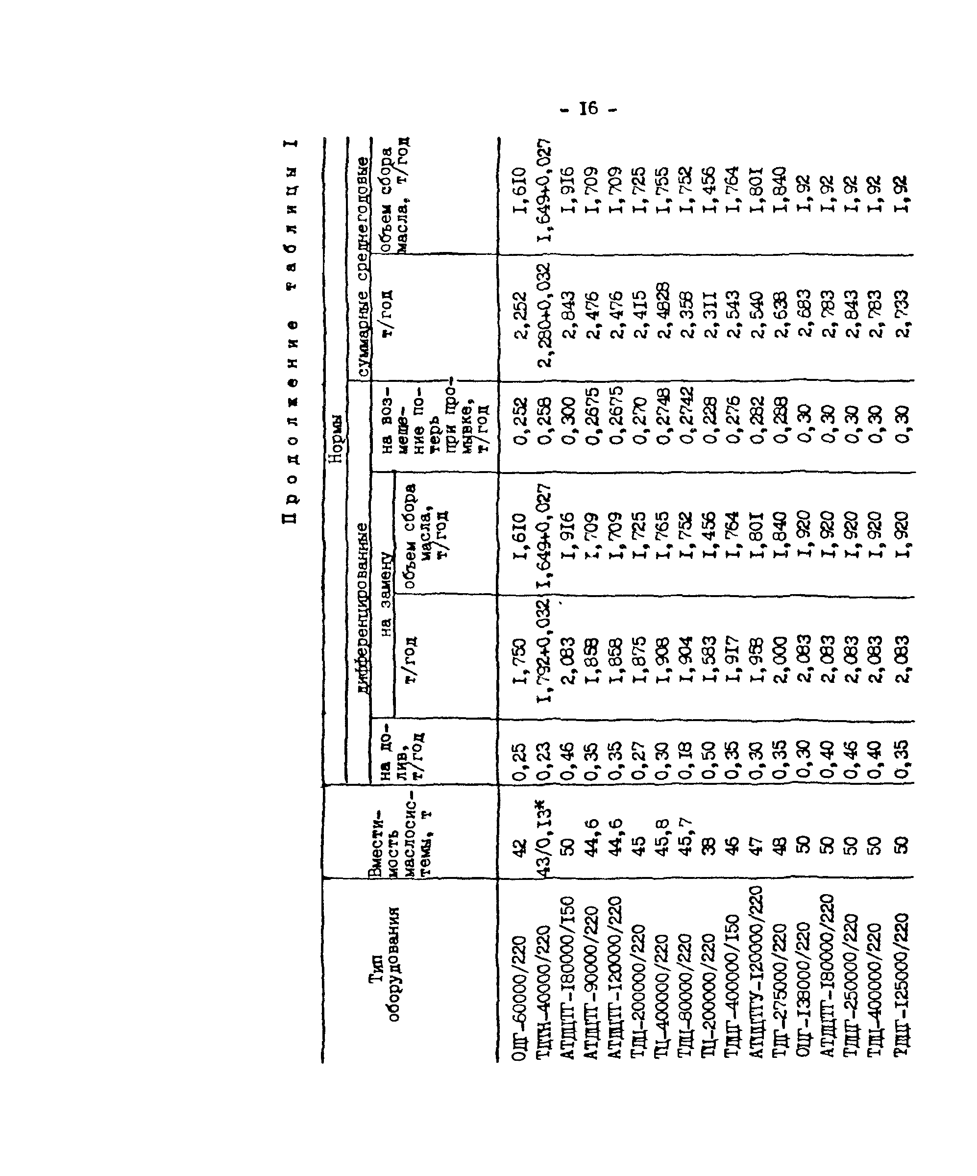 РД 34.10.552