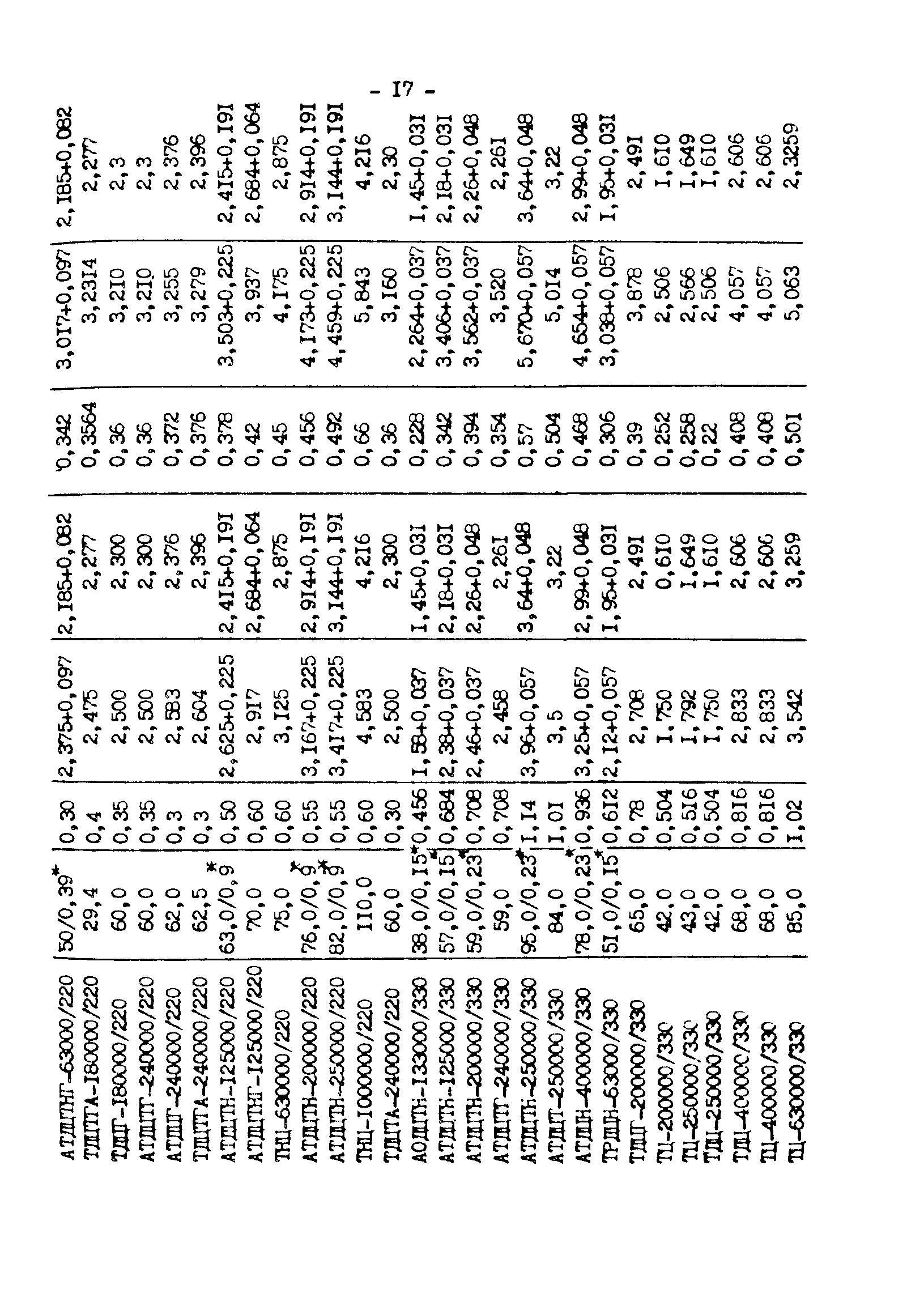 РД 34.10.552