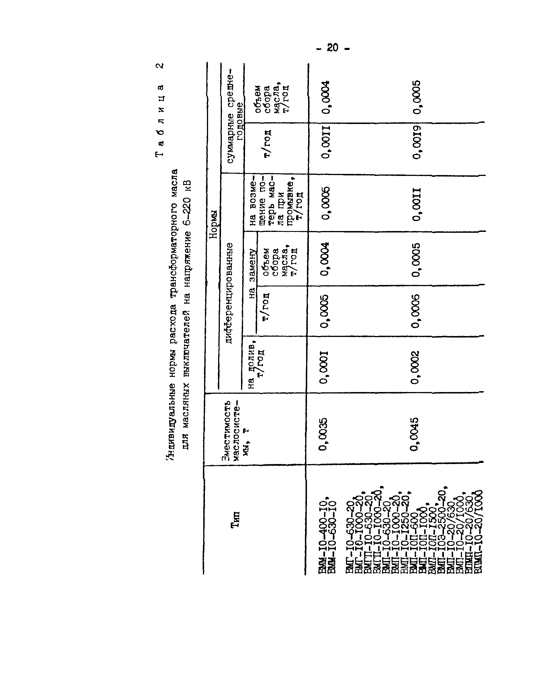 РД 34.10.552