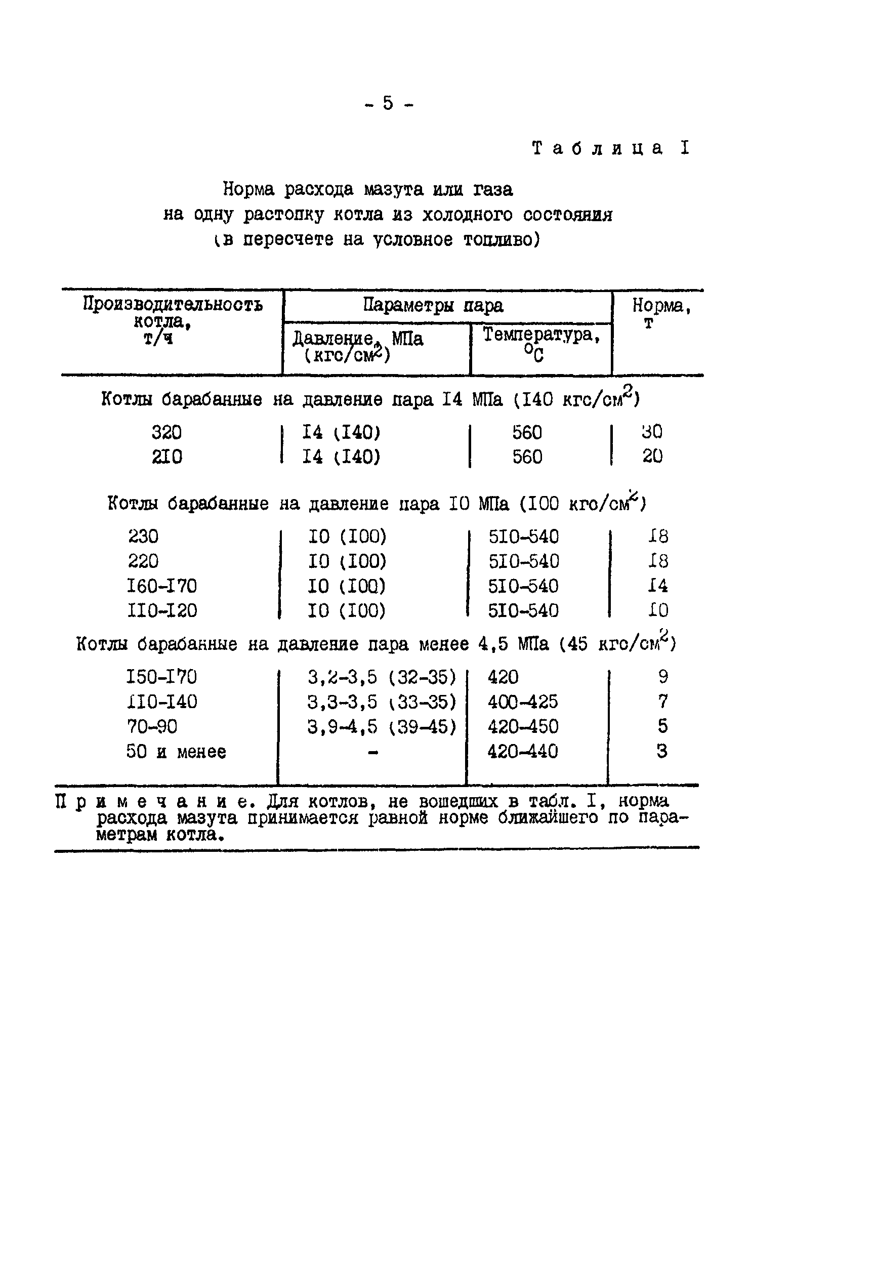 РД 34.10.502