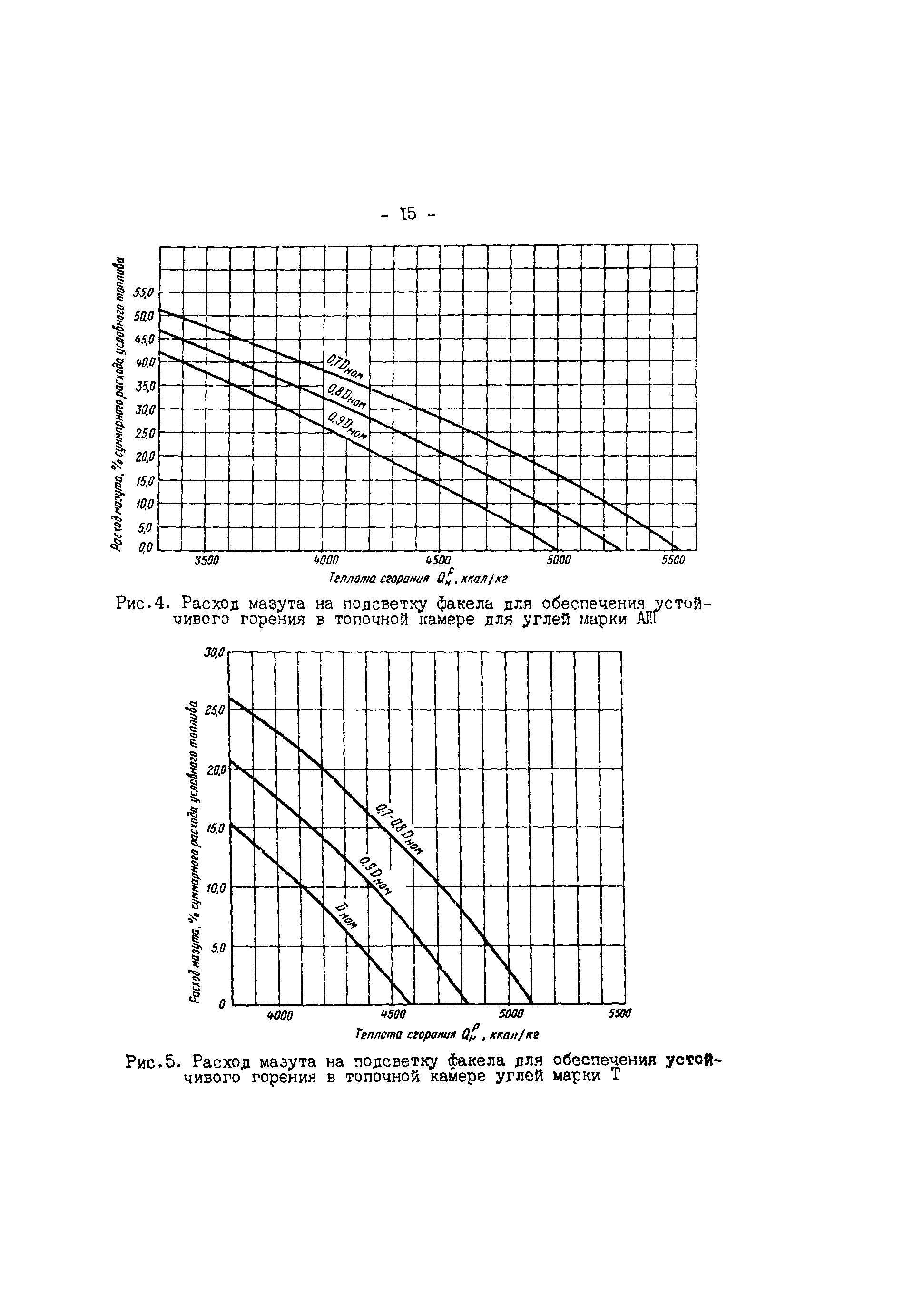 РД 34.10.501-90