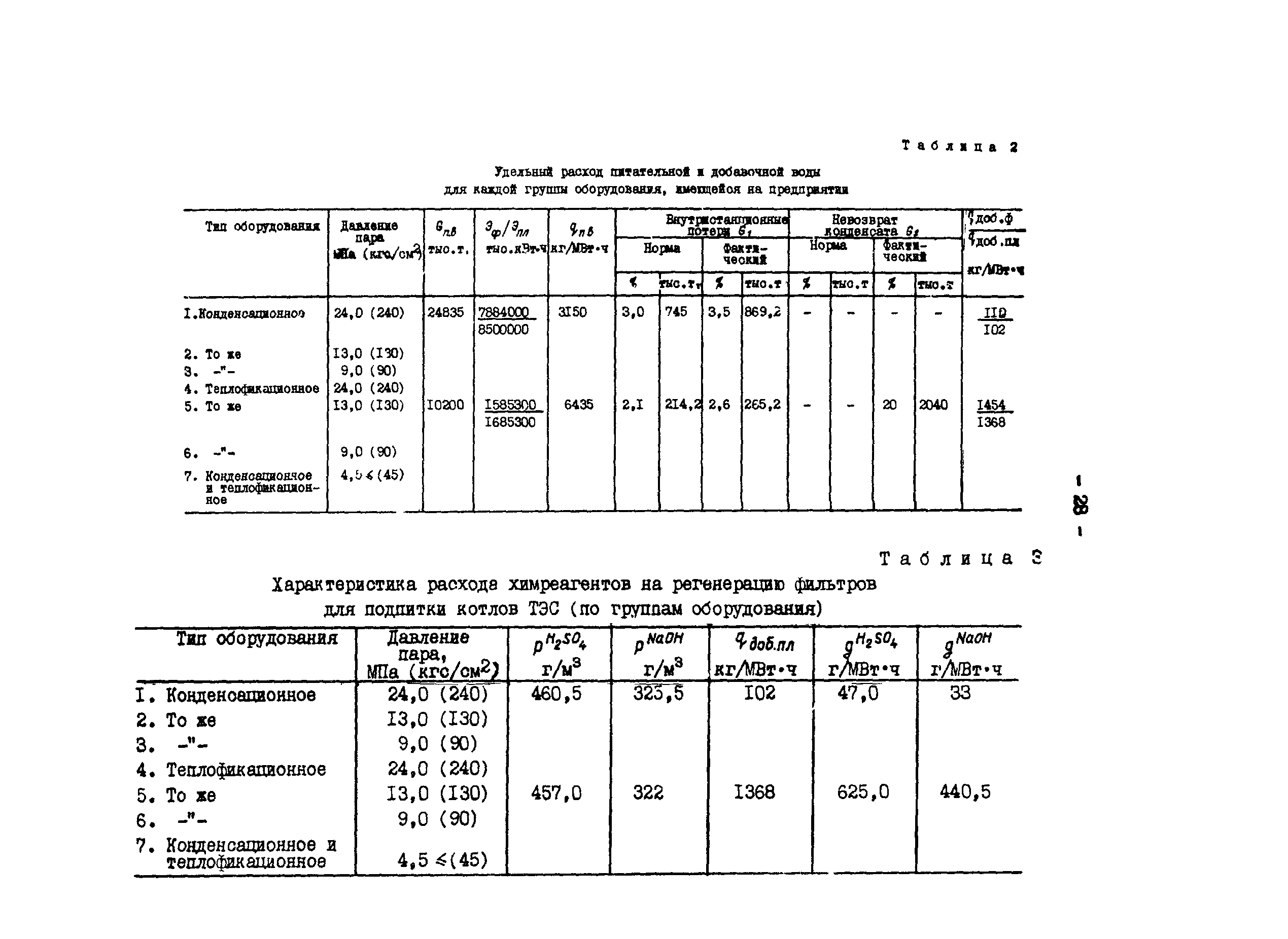 РД 34.10.416-89