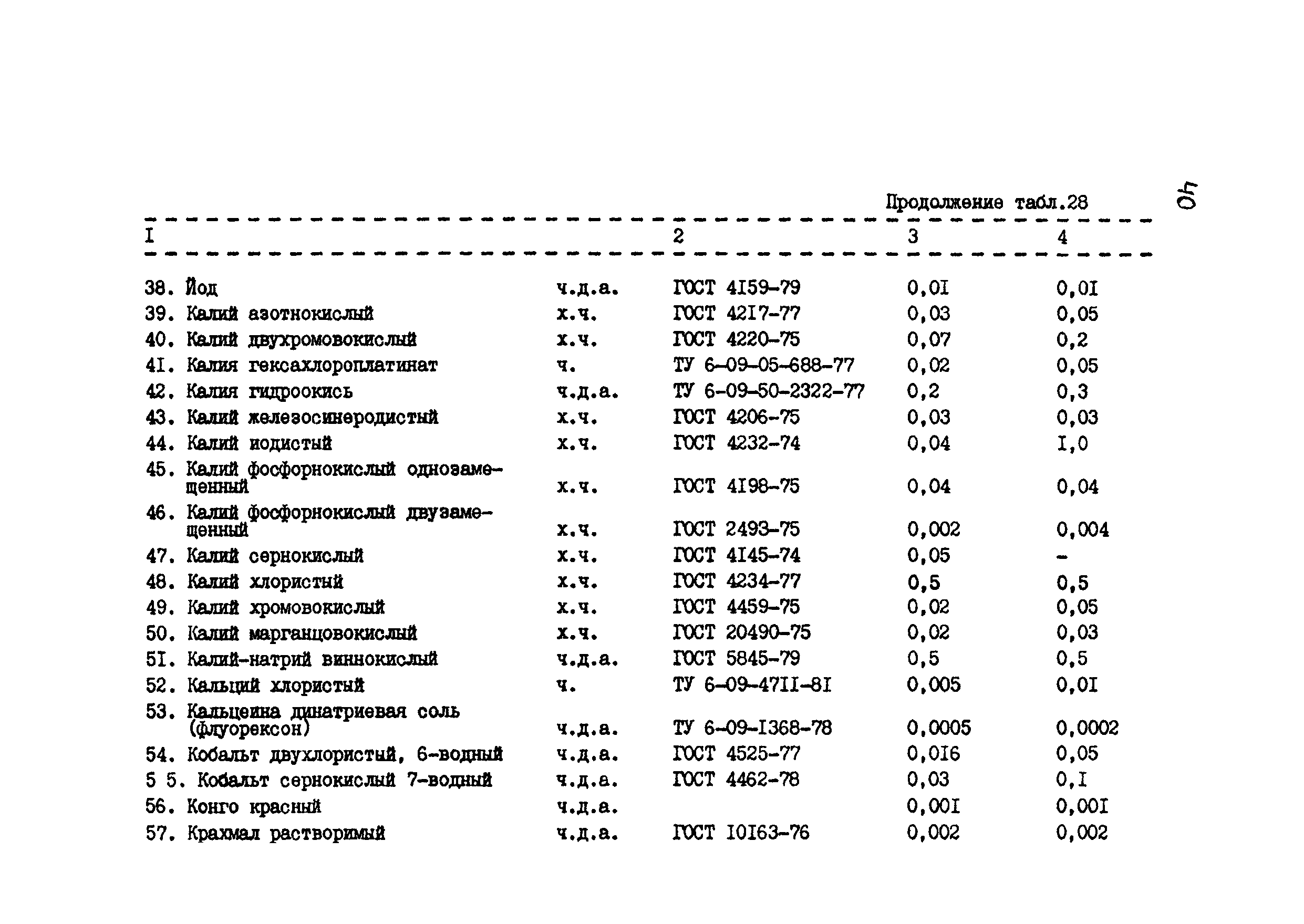 РД 34.10.409-87