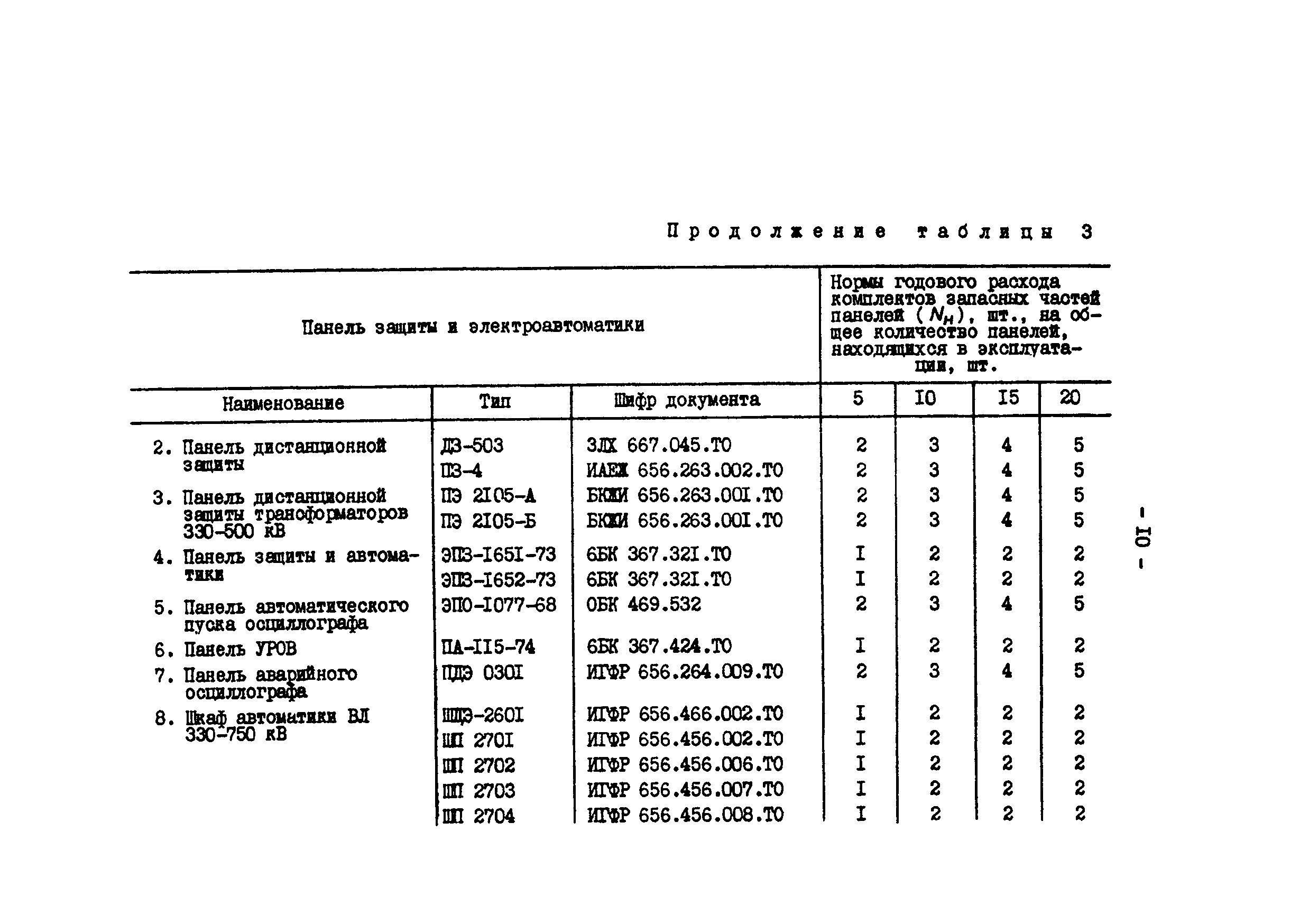 РД 34.10.395-90