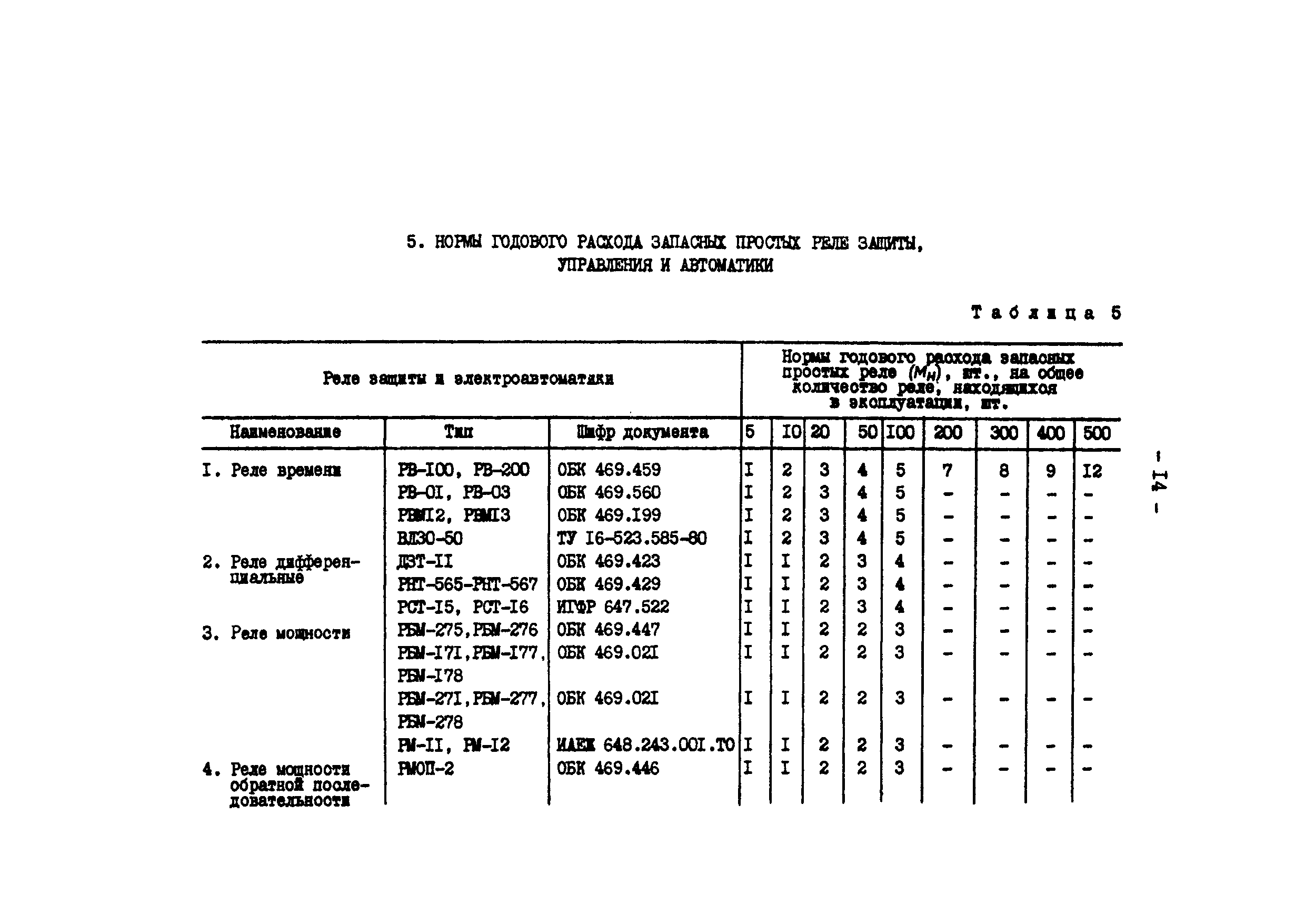 РД 34.10.395-90