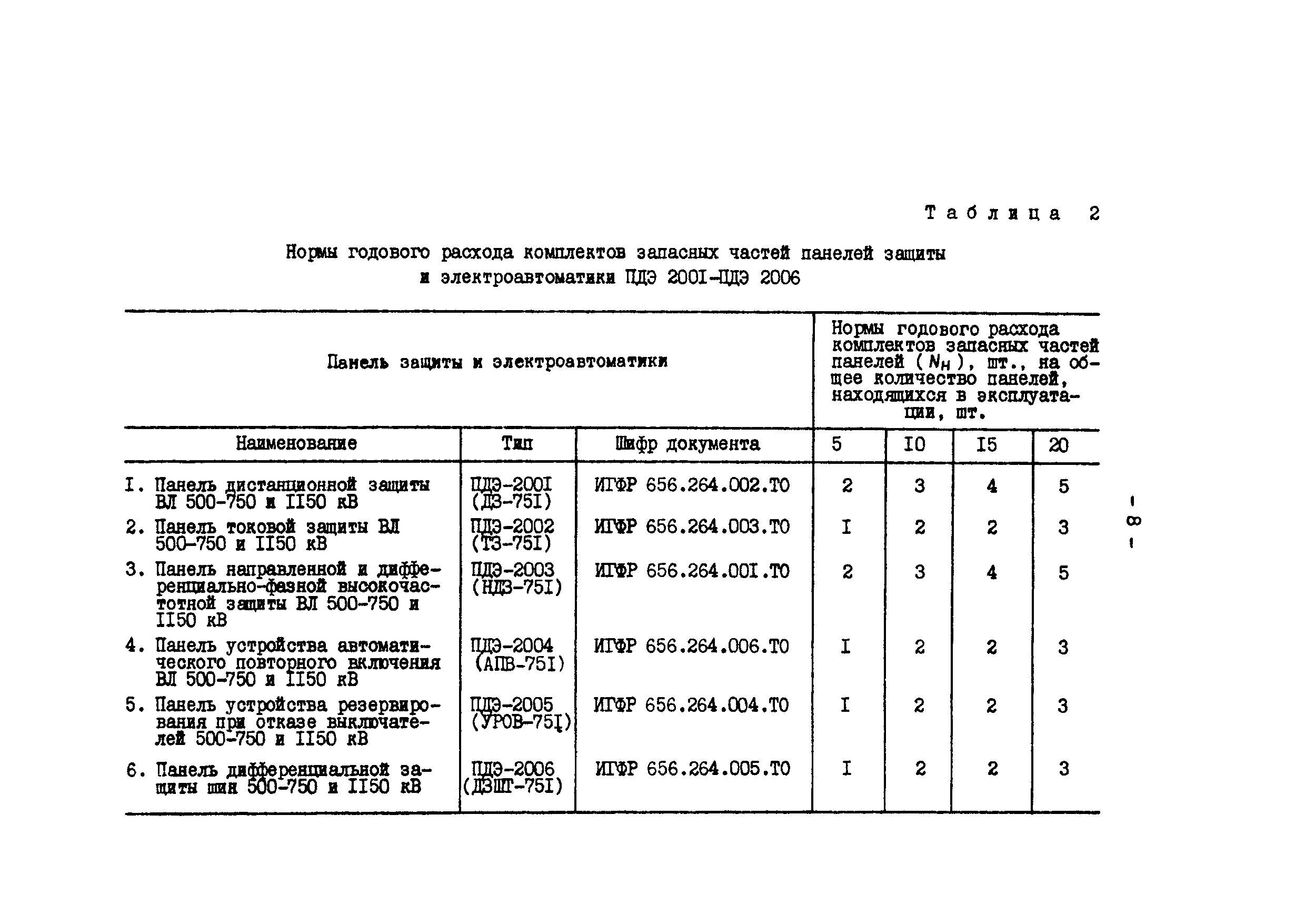 РД 34.10.395-90