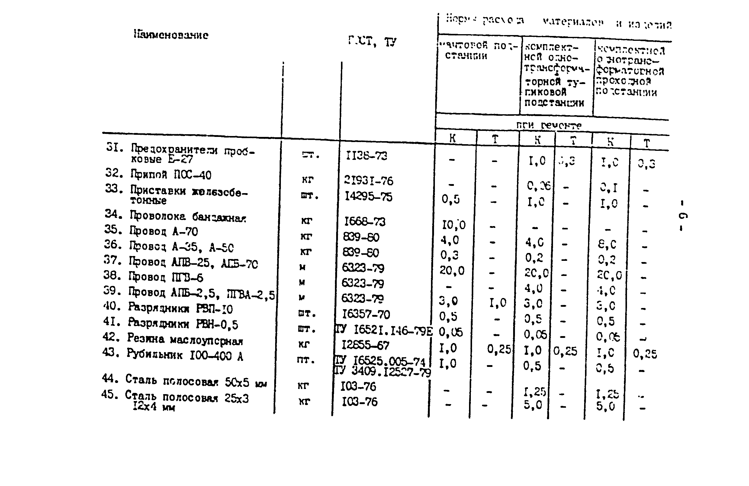 РД 34.10.389