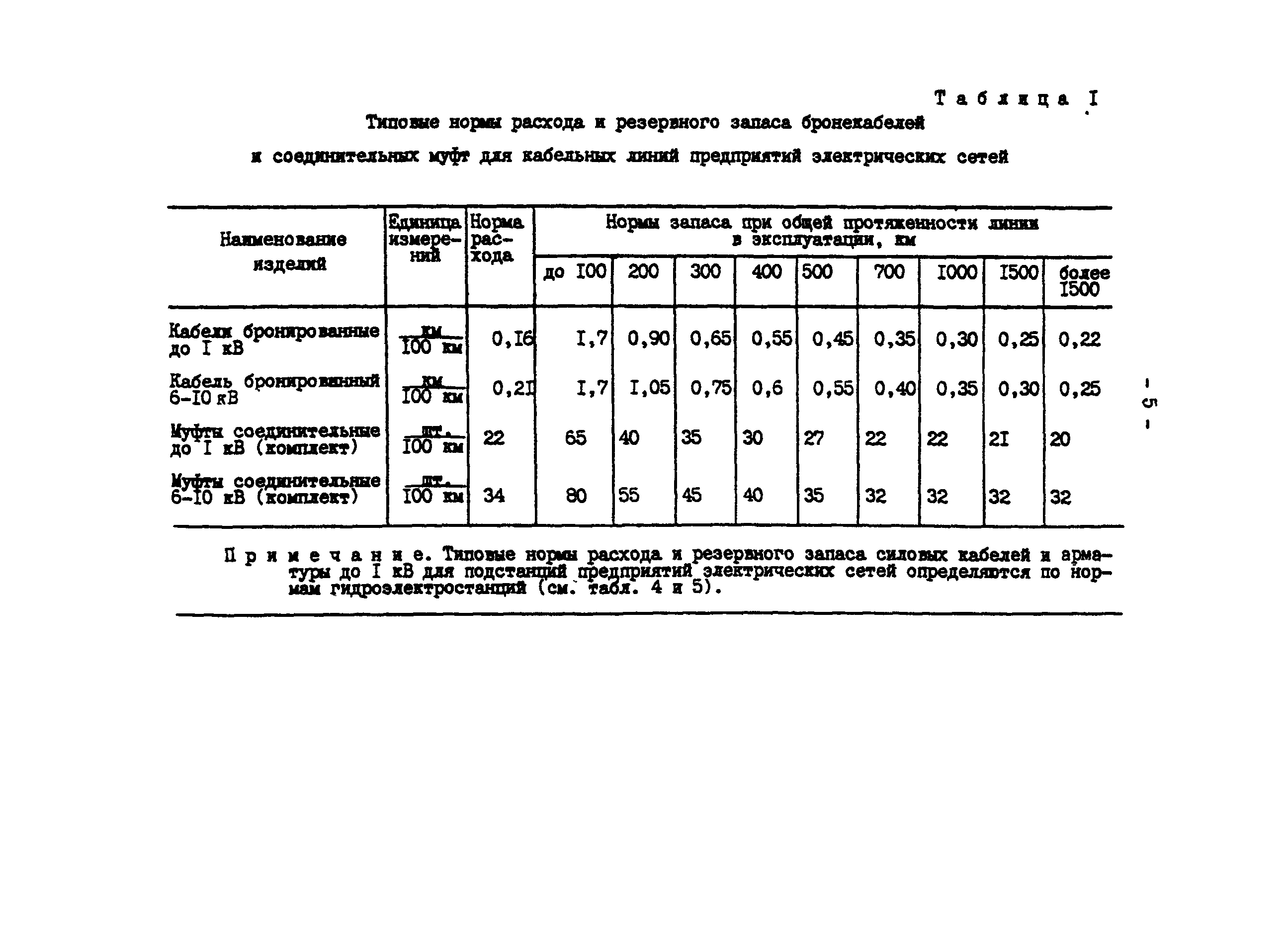 РД 34.10.381