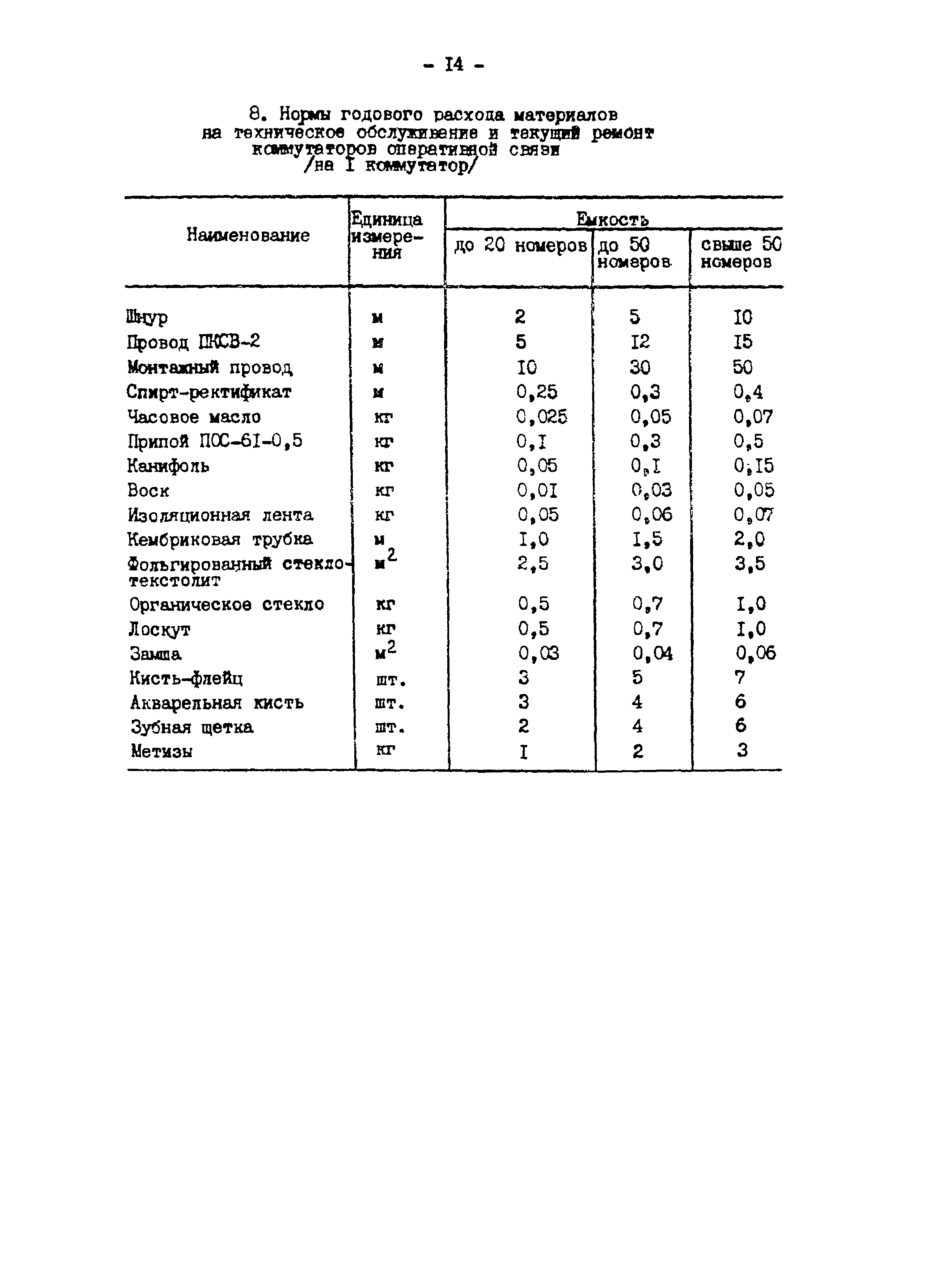 РД 34.10.371