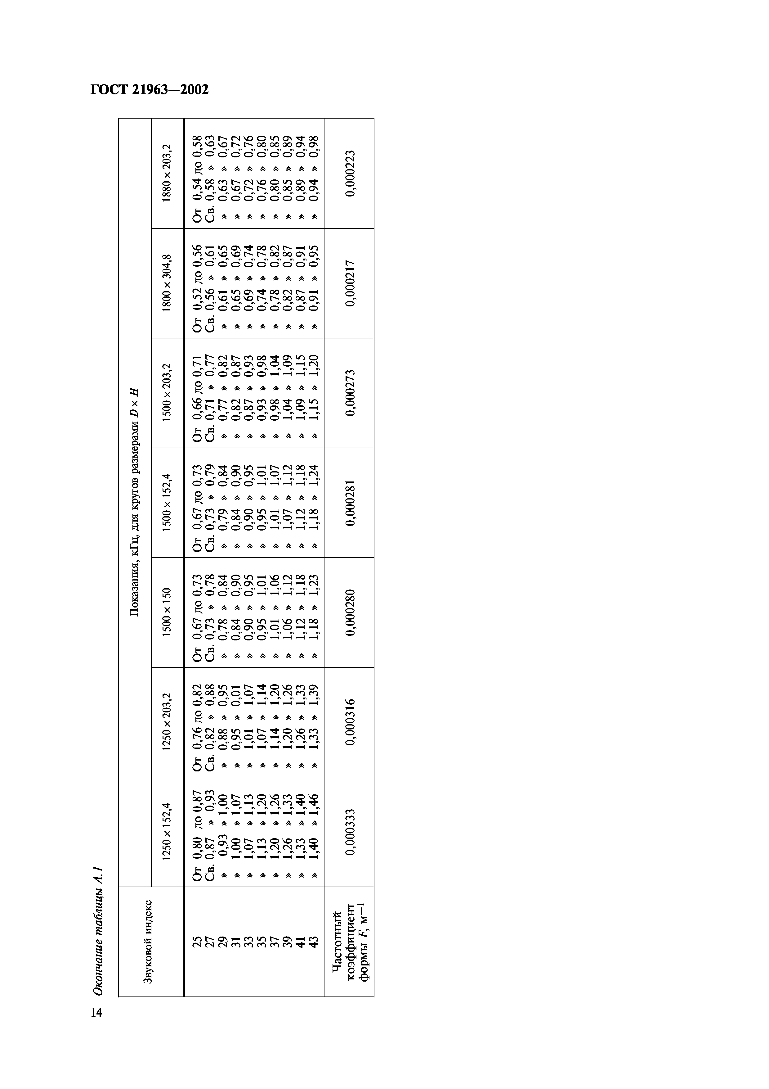 ГОСТ 21963-2002