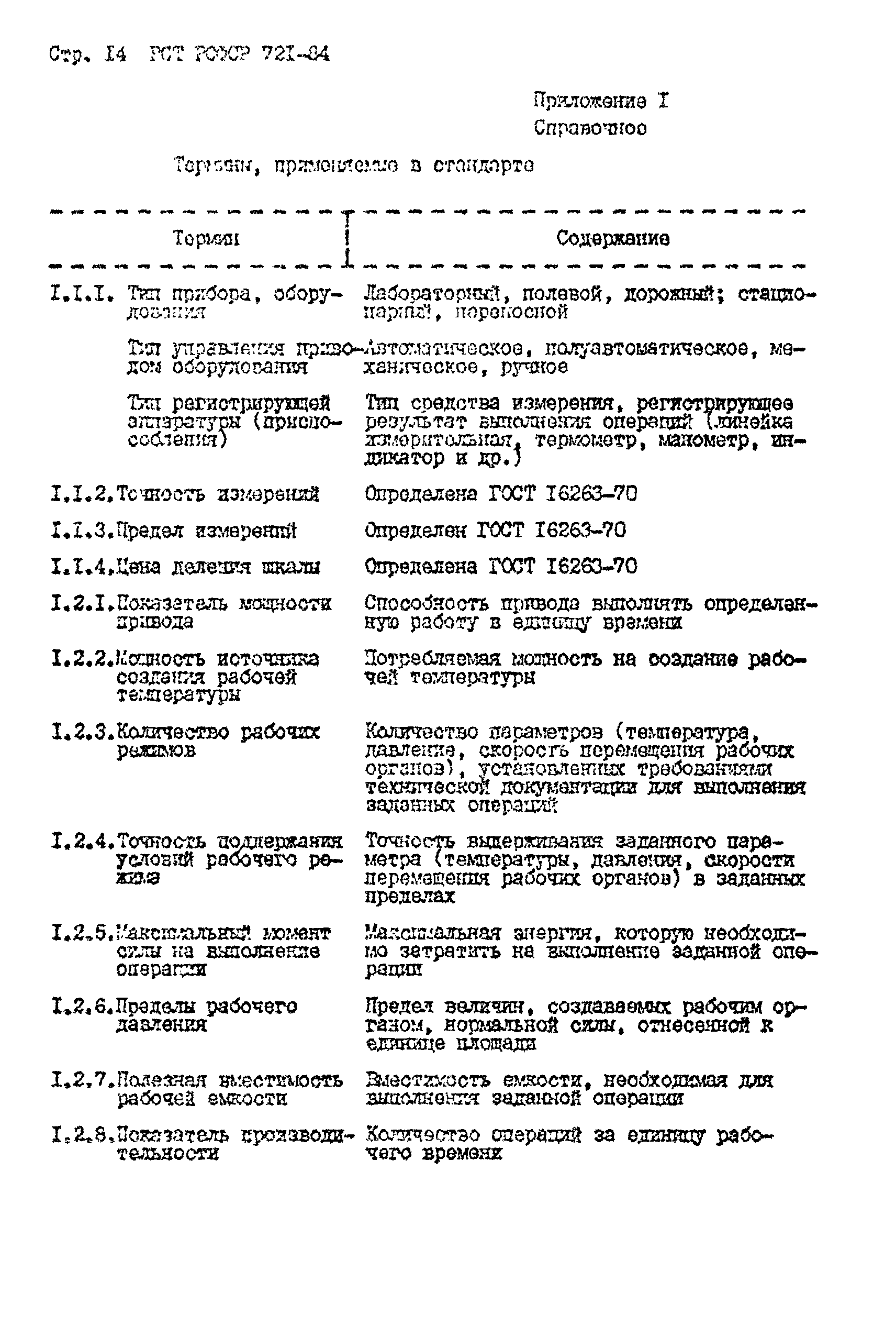 РСТ РСФСР 721-84
