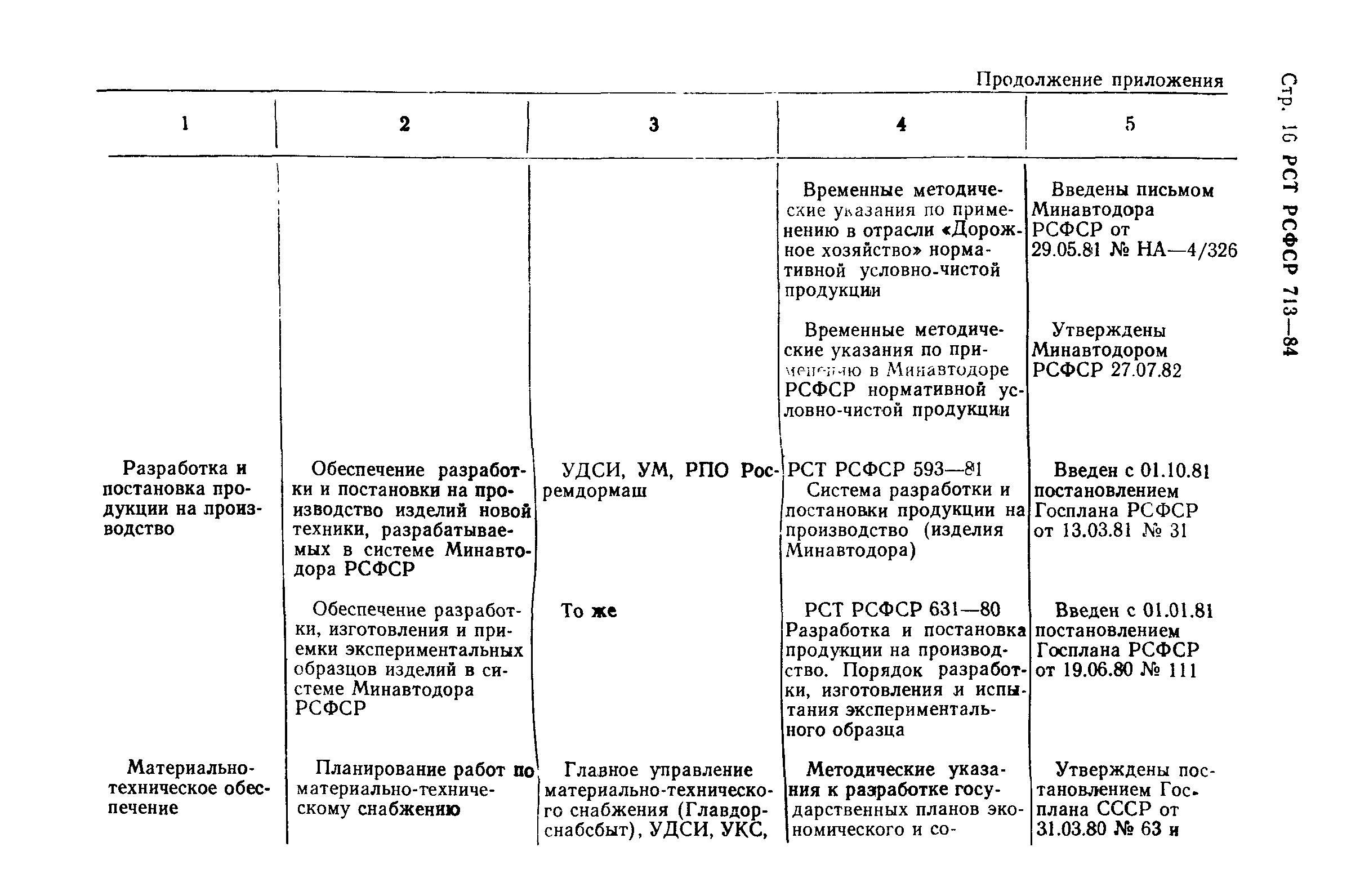 РСТ РСФСР 713-84