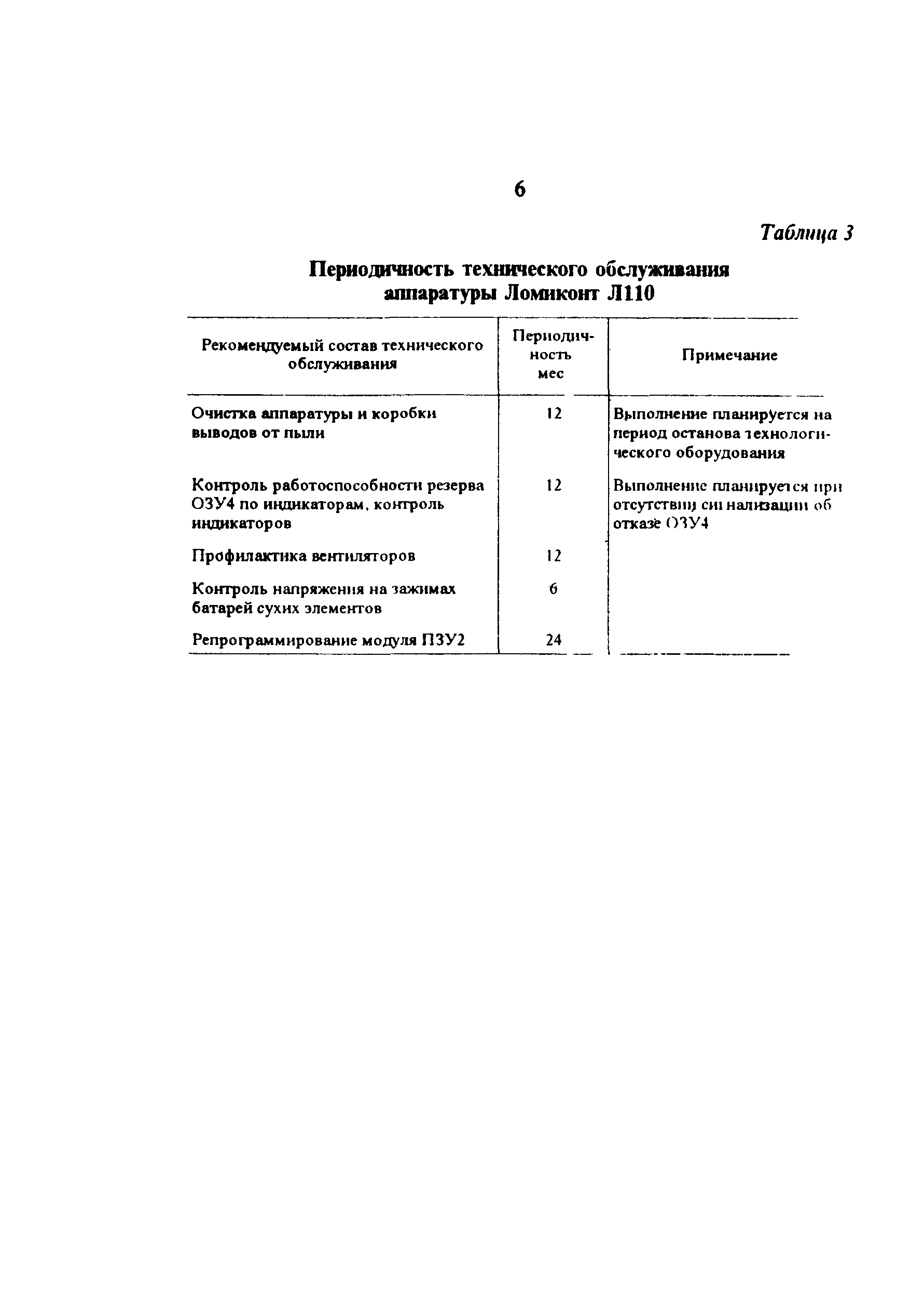 РД 34.10.364-95