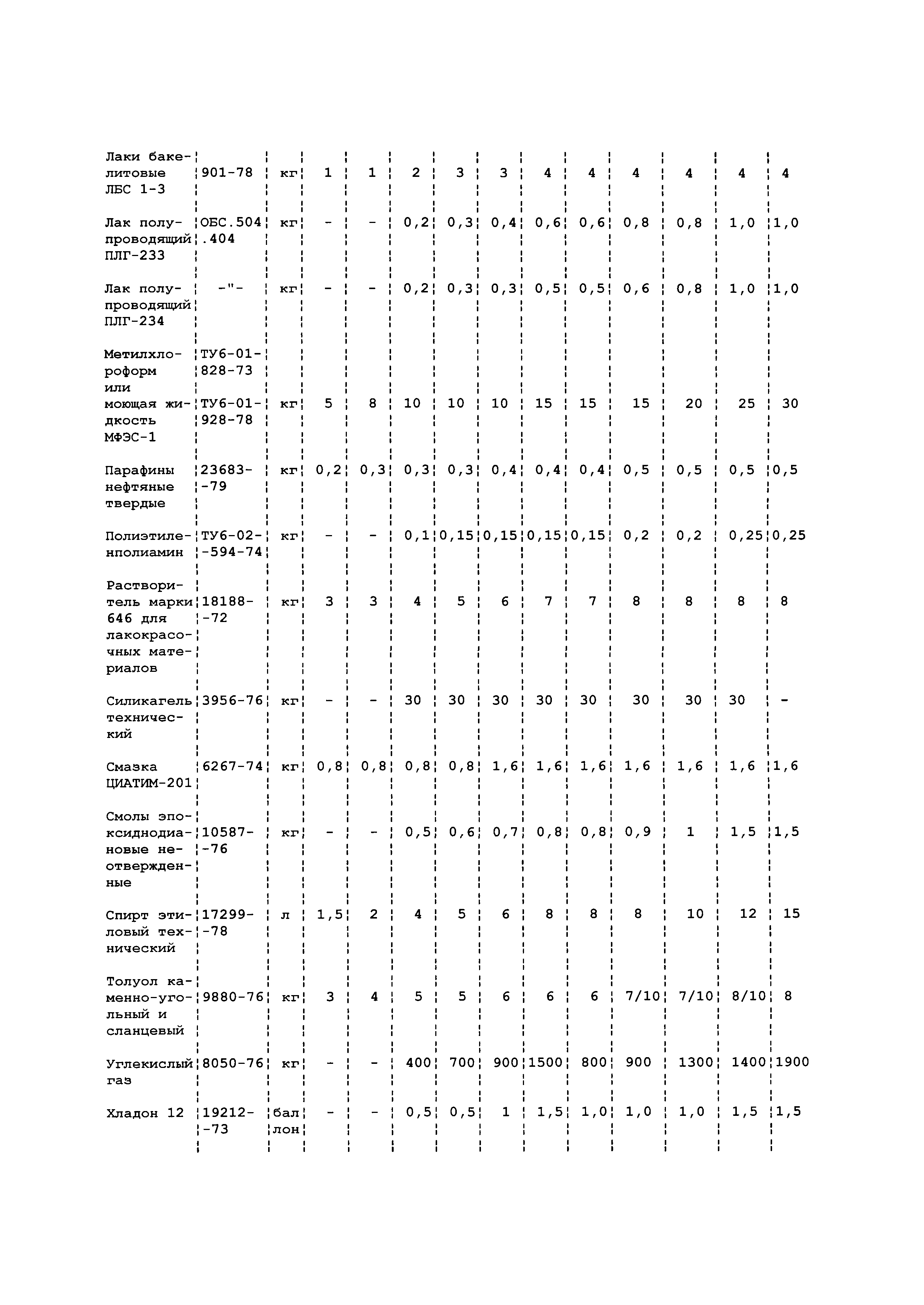 РД 34.10.351