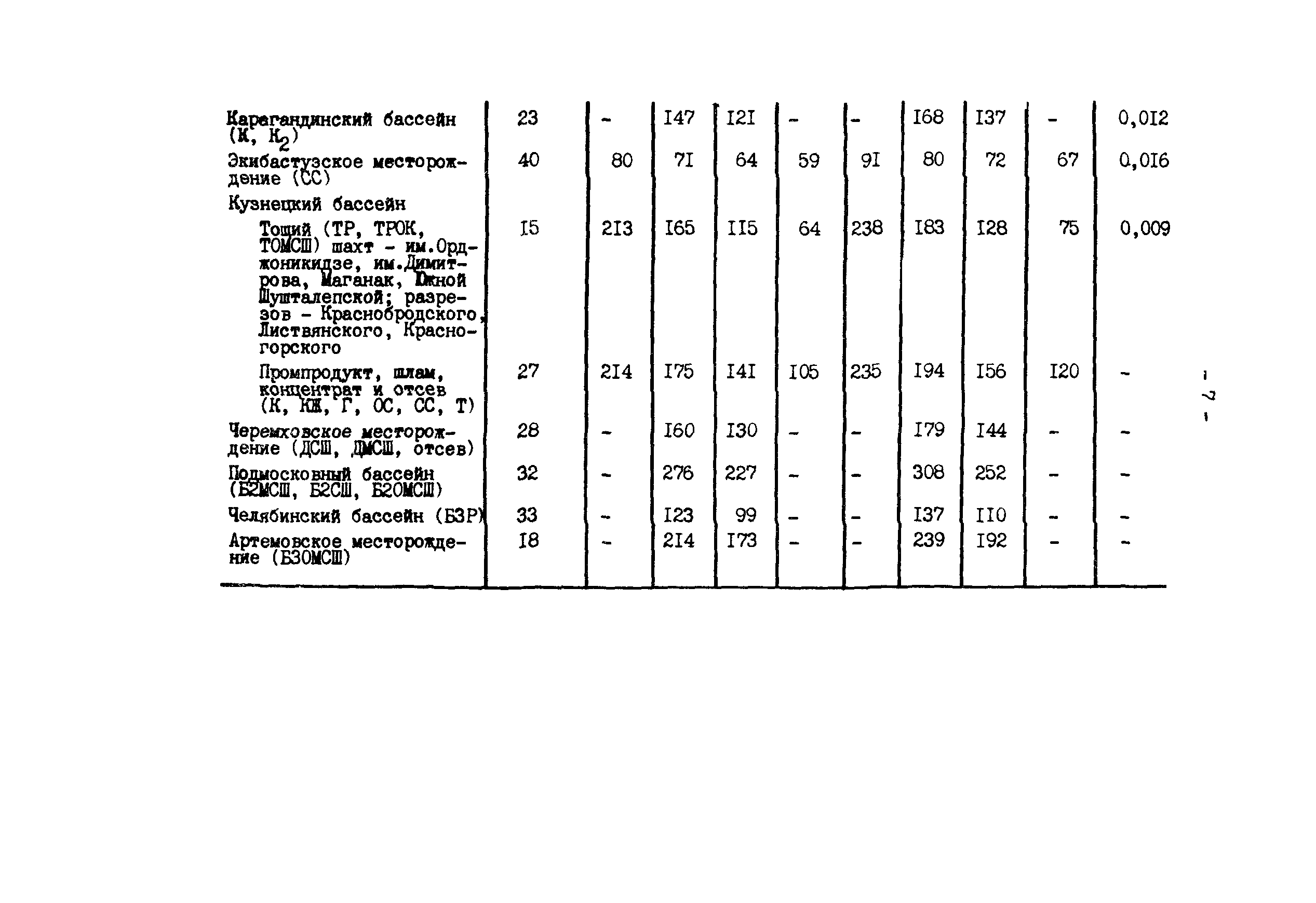 РД 34.10.333