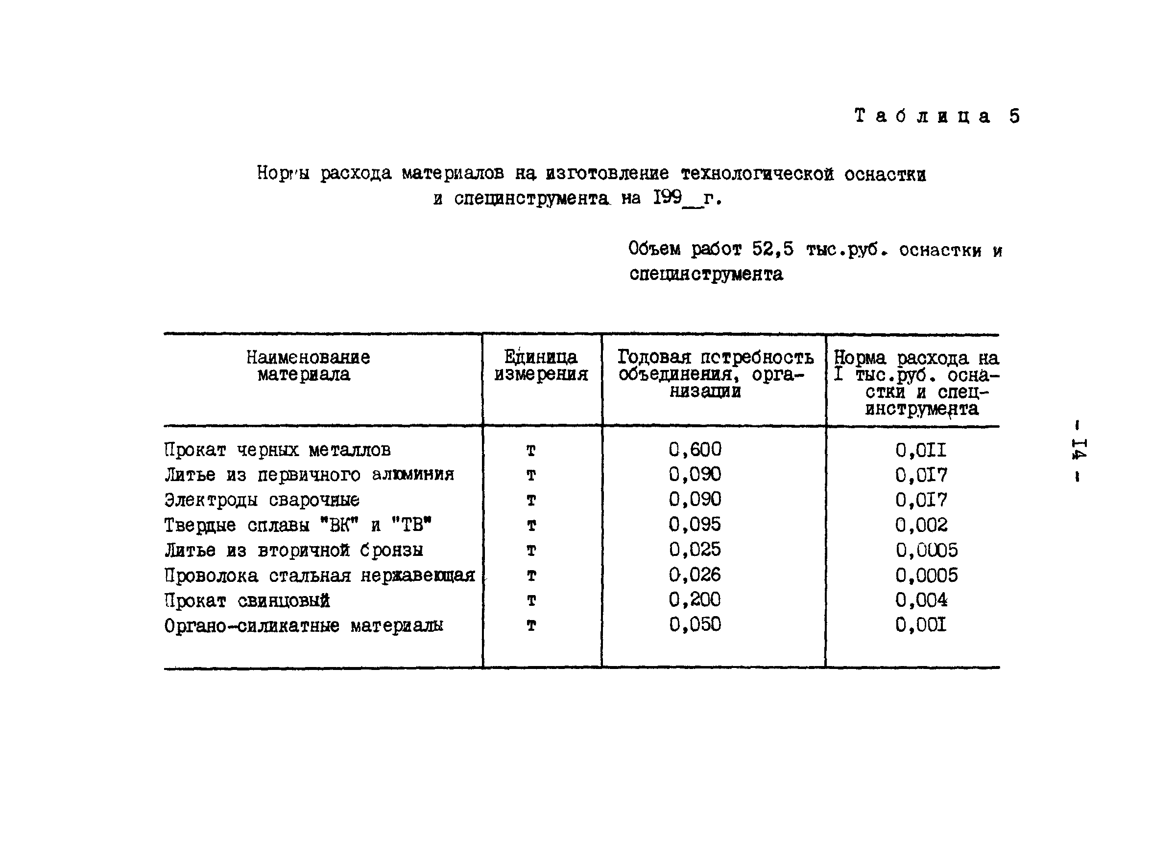 РД 34.10.307-90