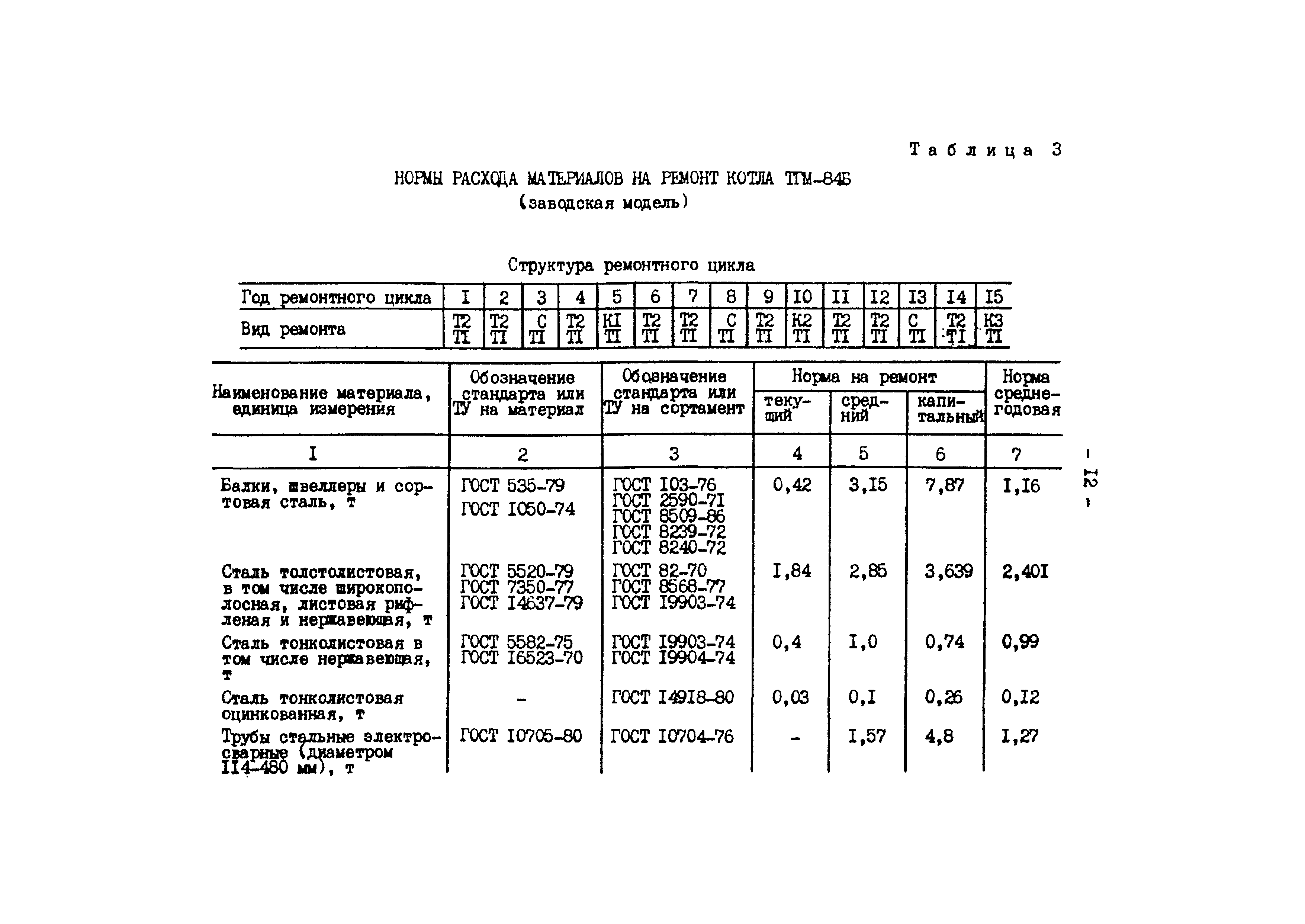 РД 34.10.306-88