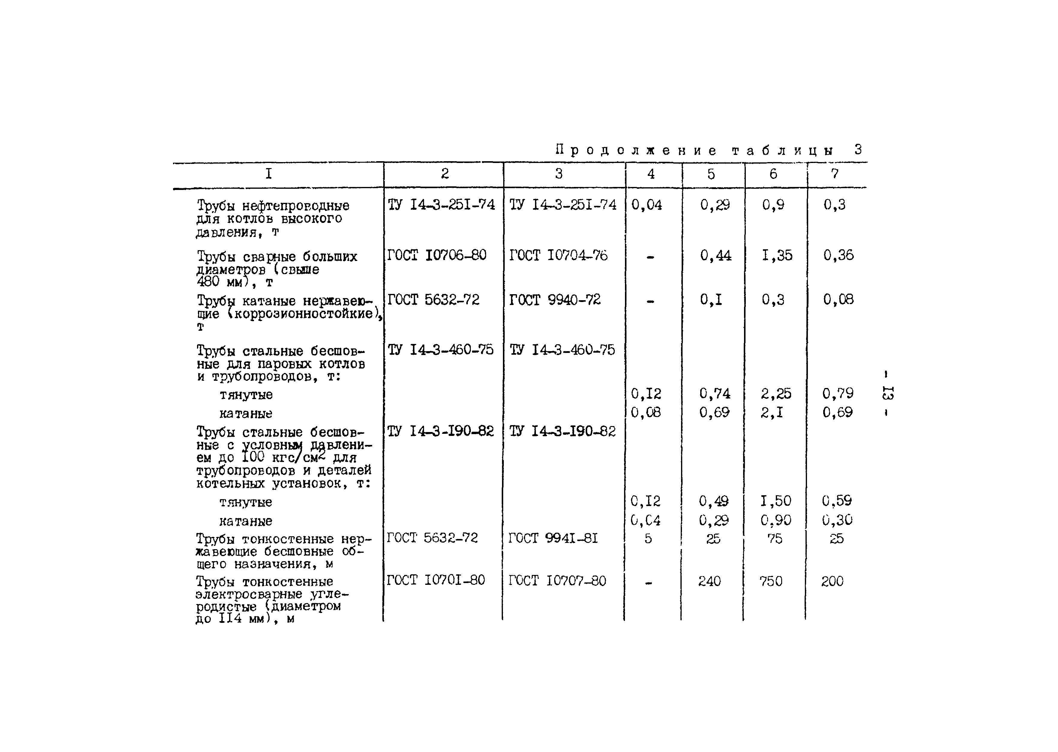 РД 34.10.306-88