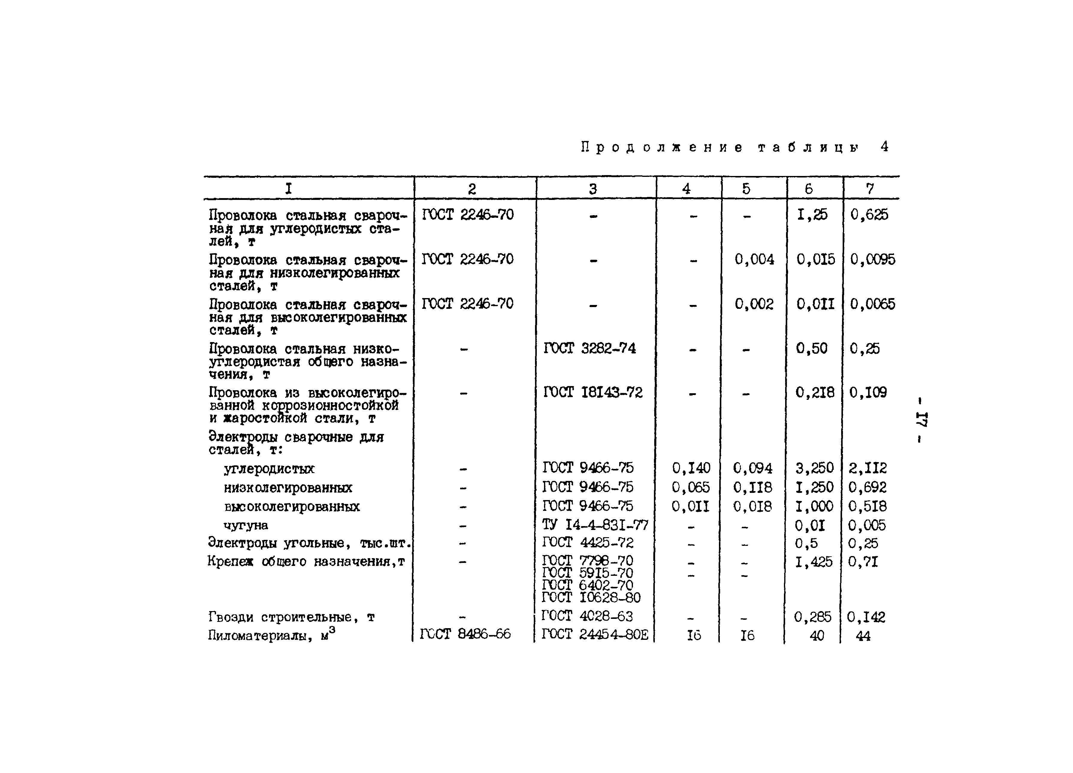 РД 34.10.306-88