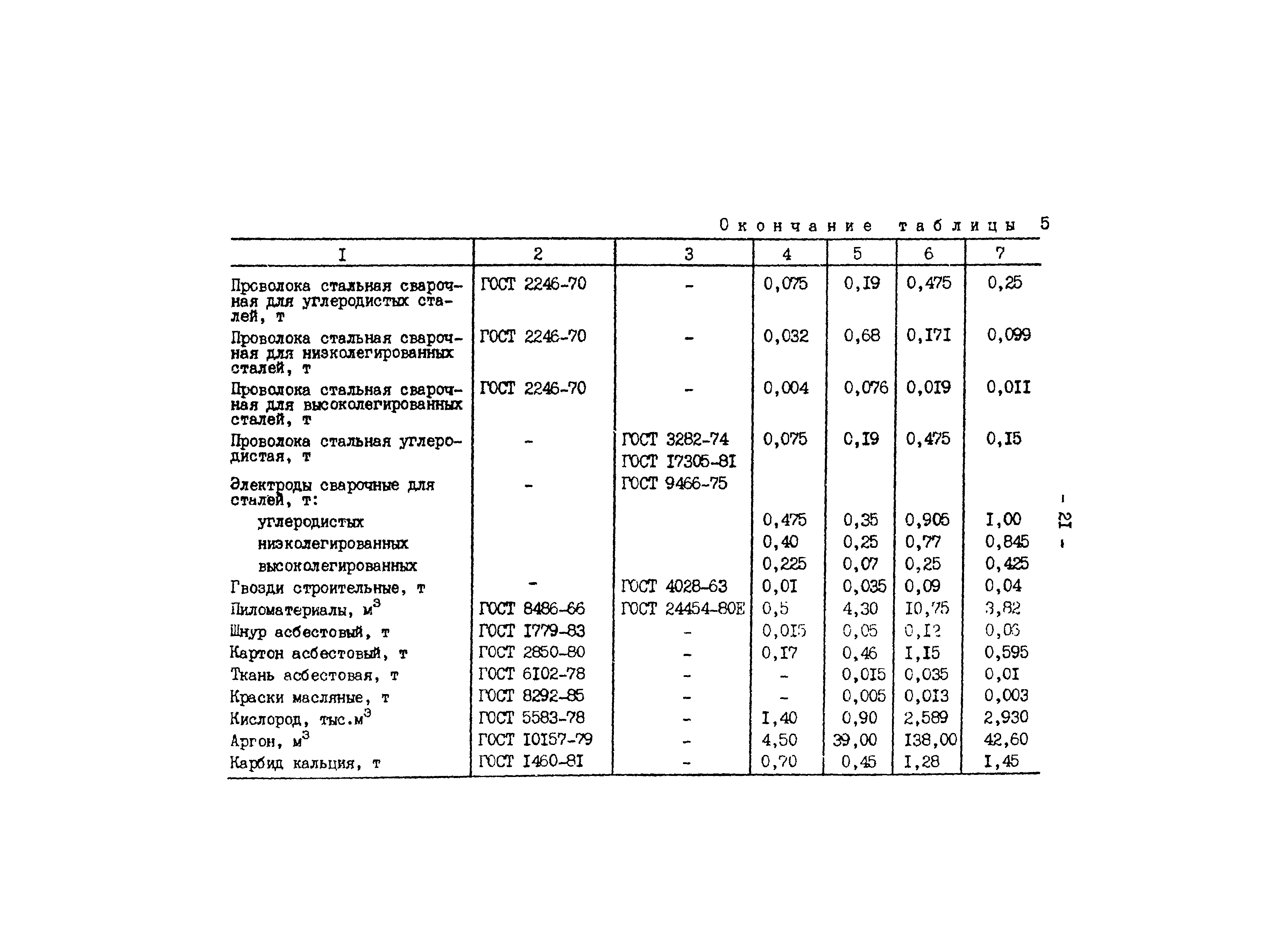 РД 34.10.306-88