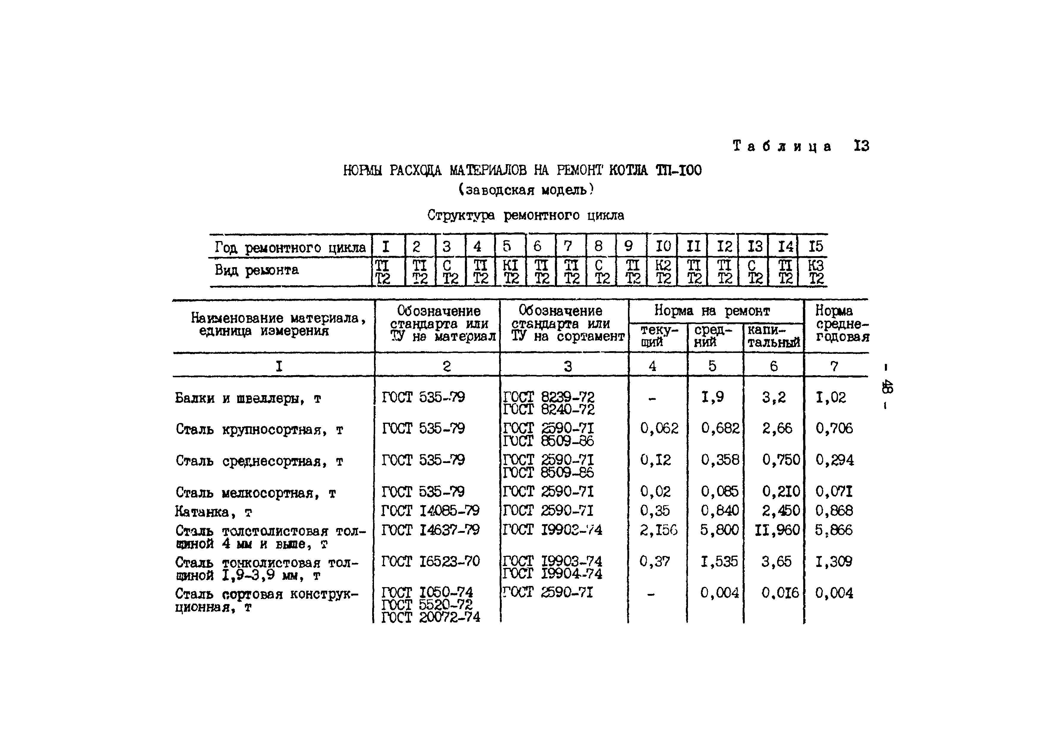 РД 34.10.306-88