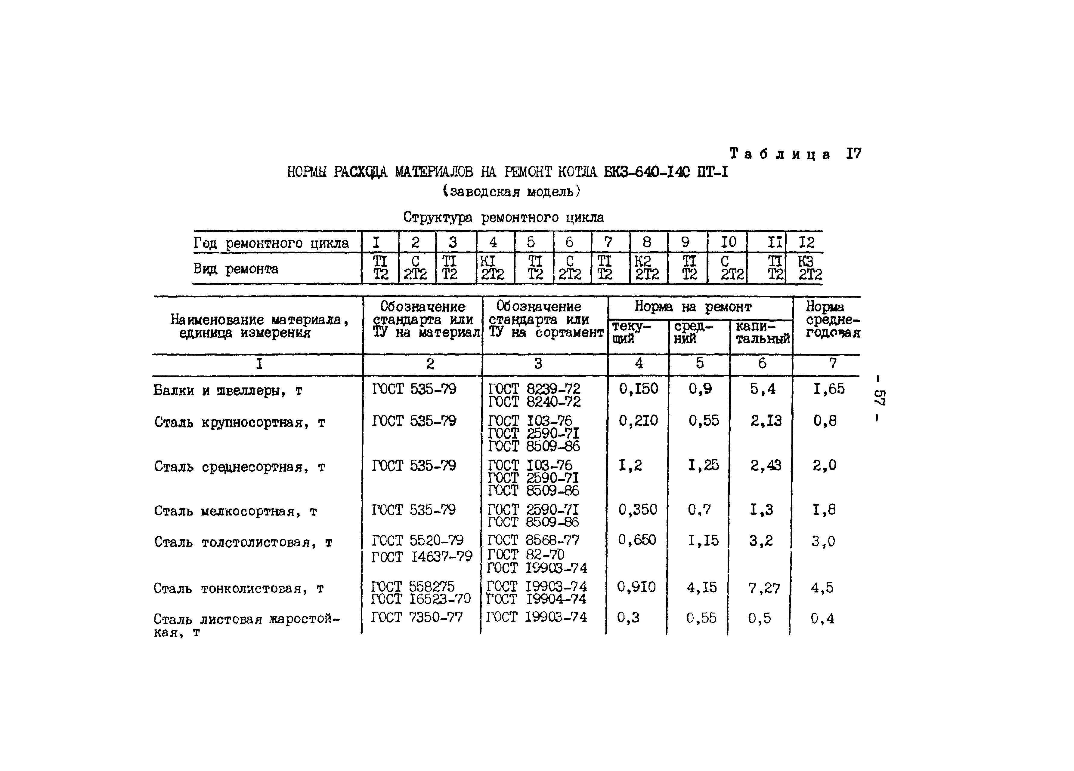 РД 34.10.306-88