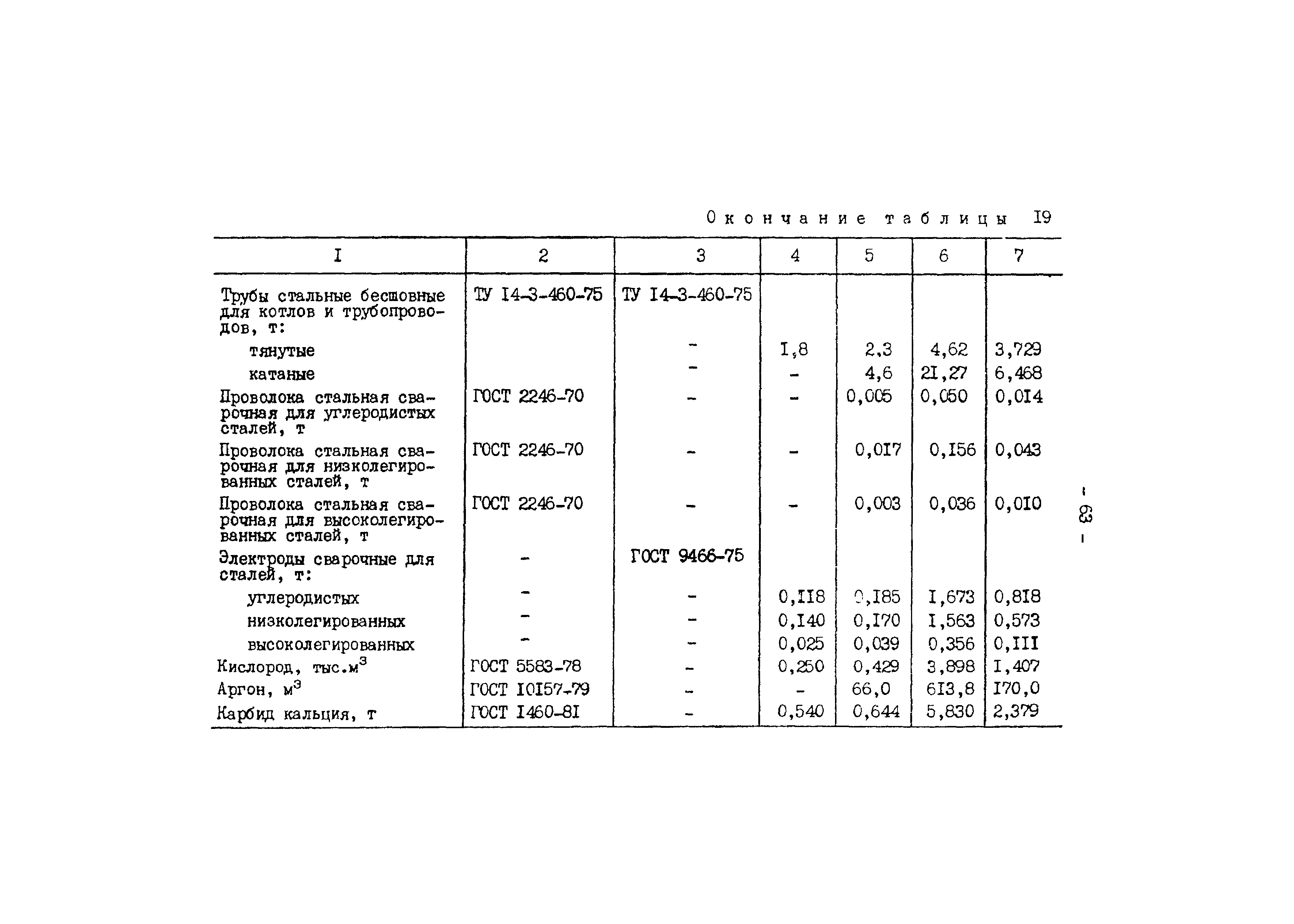 РД 34.10.306-88